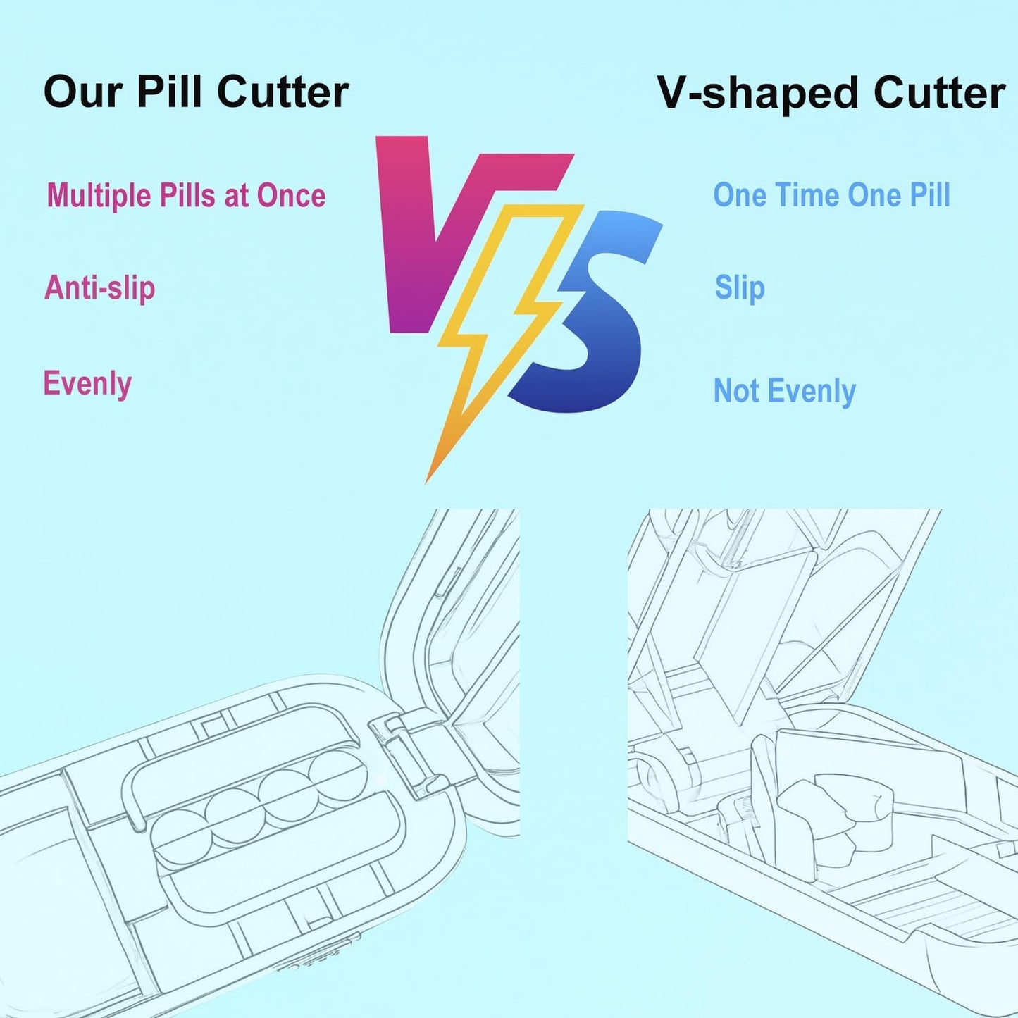 Pill Cutter for Cutting Multiple Pills, 1/2 1/4 Pill Splitter for Large, Small and Tiny Pills, with Improved Sharp Blade, Storage Organizer, Accurate Centering Alignment Device