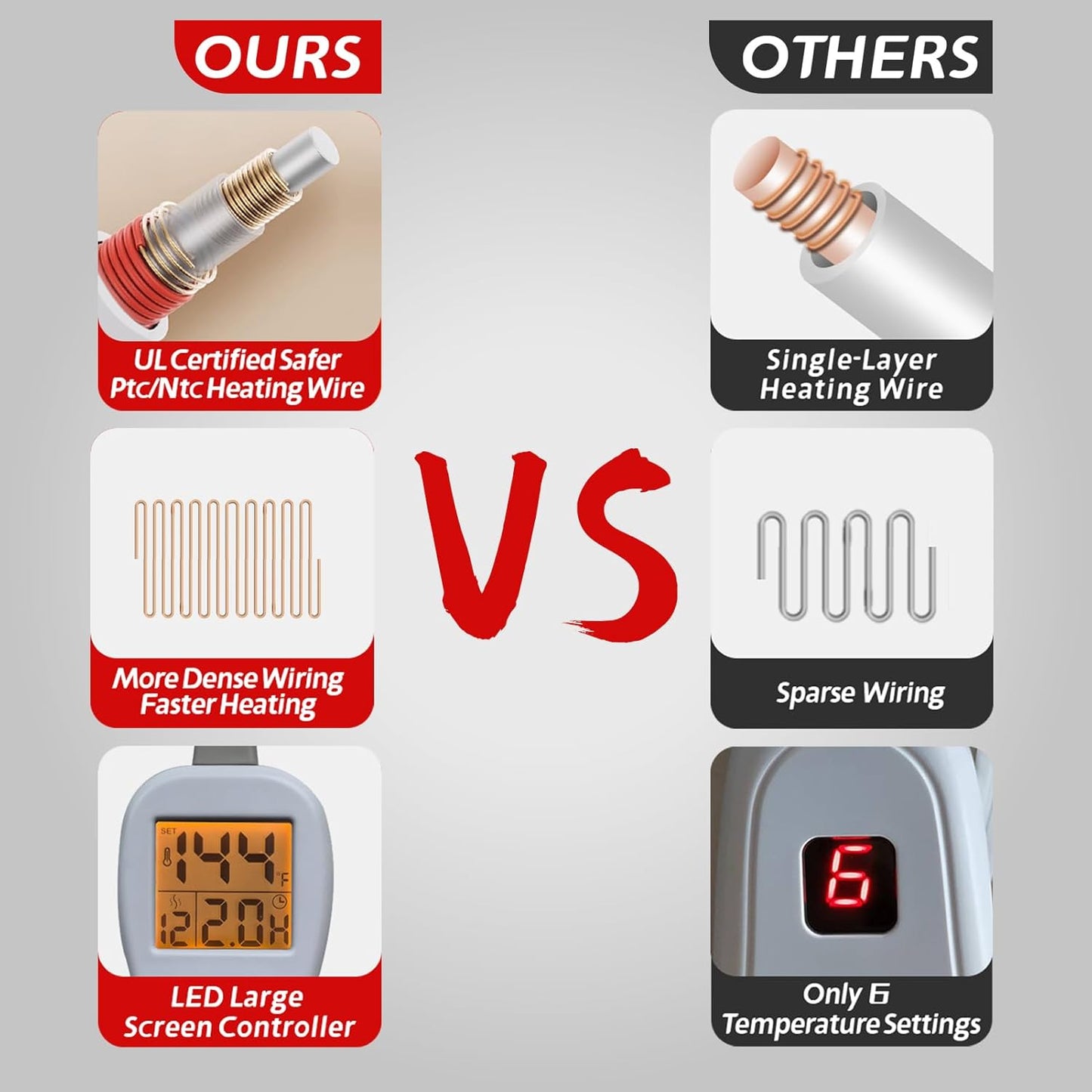 Ambershine 17''x33'' XXXL King Size Heating Pad with 12 Temperature Settings & 4 Auto-Off Countdown Timers, Pain Relief for Back/Neck/Shoulders/Abdomen/Legs, Christmas Gifts for mom dad (Dark Gray)