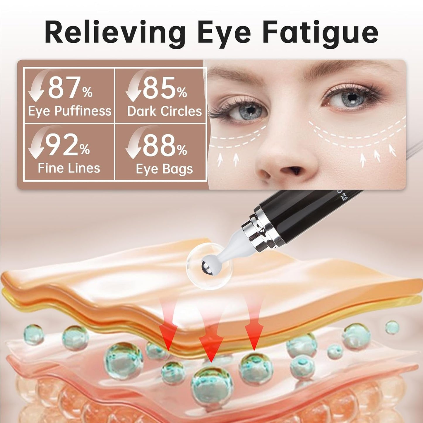 Caffeine 5% Eye Cream for Dark Circles, Under Eye Cream for Puffiness, Bags & Wrinkles, 1 PCS Anti Aging Eye Serum with Under Eye Roller, Reduces Fine Lines & Moisturize Skin.