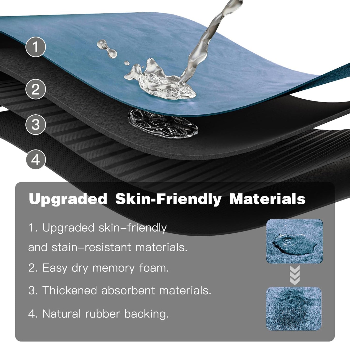 Bath Mat, Bathroom Rugs Non Slip Washable Thin Absorbent Quick Dry Bath Mat Fits Under Door Bathroom Floor Mat Perfect for Bath, Shower, or Sink 36"x60" Denim Blue