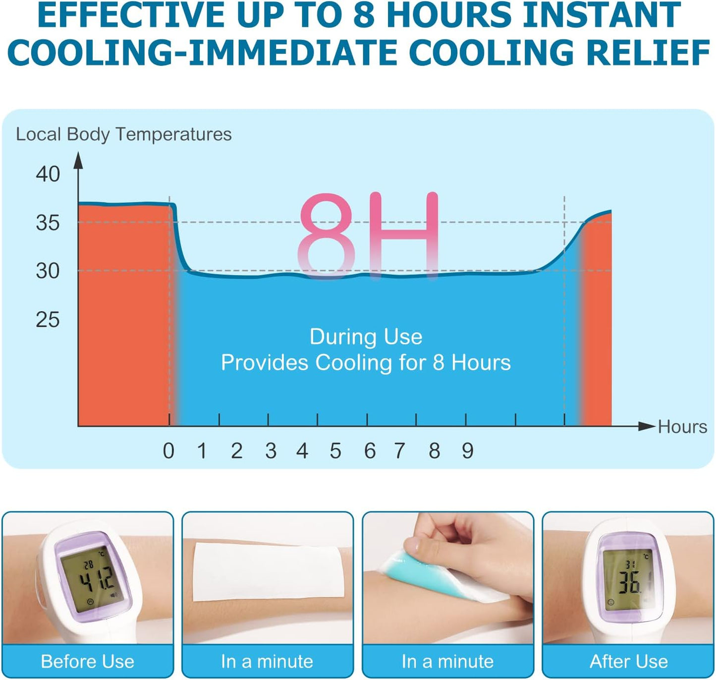 20 Sheets Fever Patches for Kids - Hot Weather Cooling Gel Patches for Adults - Headache Patches - Forehead Fever Cool Pads