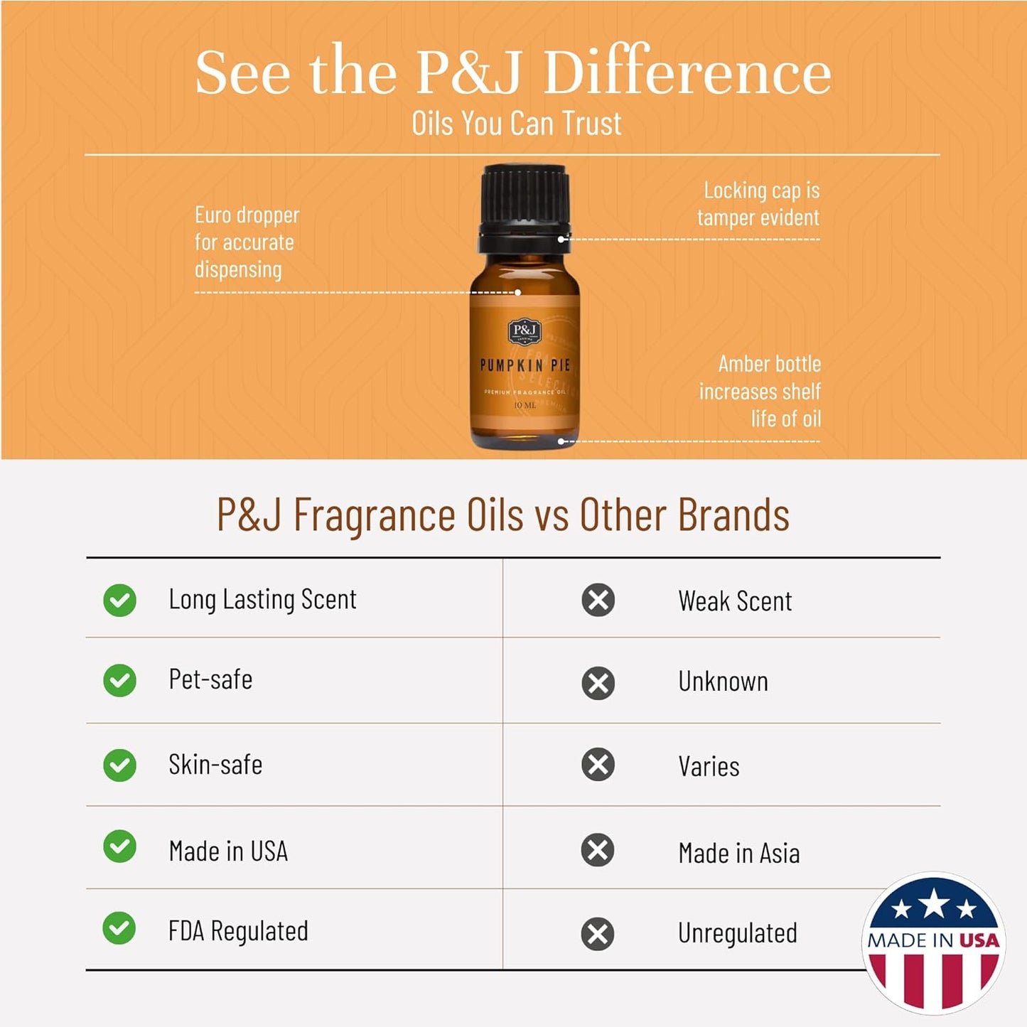 P&J Fragrance Oil Pumpkin Pie 100ml - Candle Scents, Soap Scents, Diffuser Oil Scents