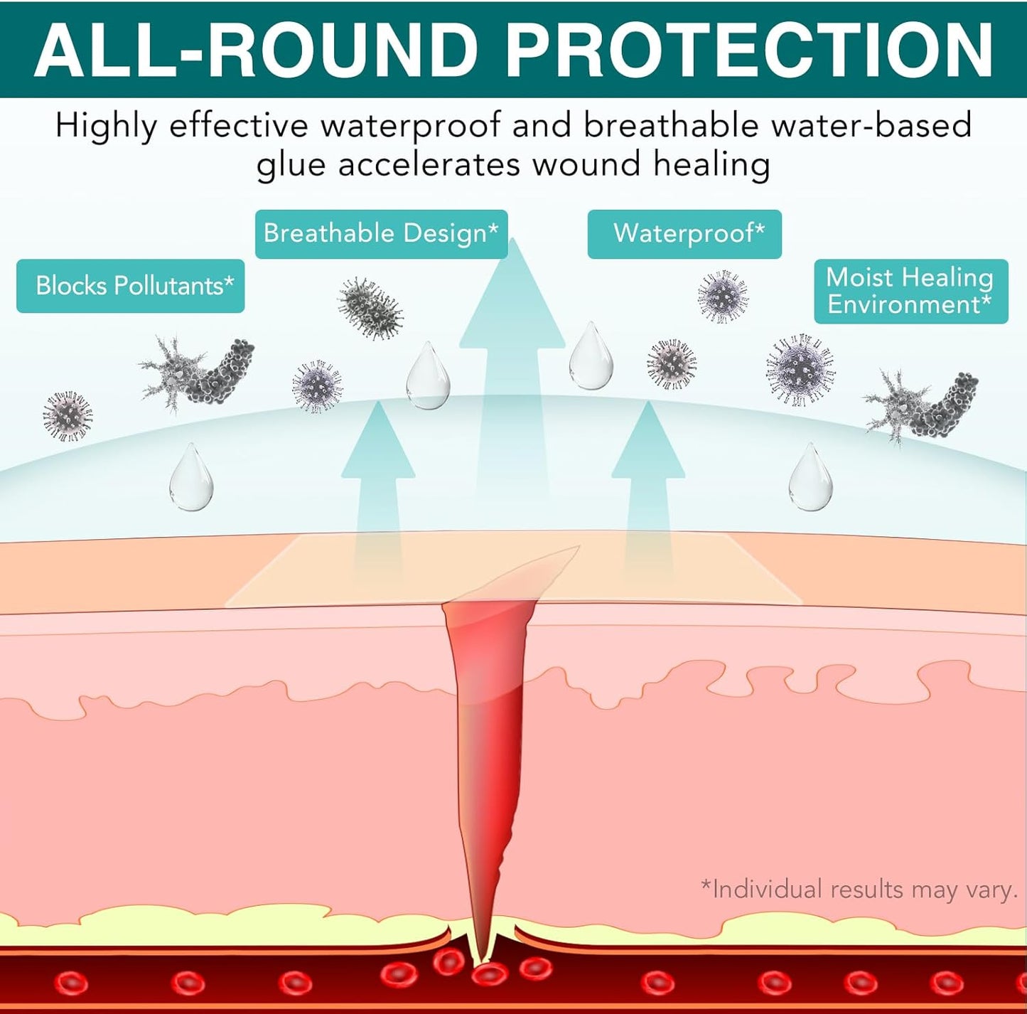 Hydrocolloid Roll for Skin Care,Cuttable Hydrocolloid Patch Bandages(2in*11.8ft),Hydrocolloid Roll with Self-Adhesive, Ultra Absorbent, Flexible & Waterproof