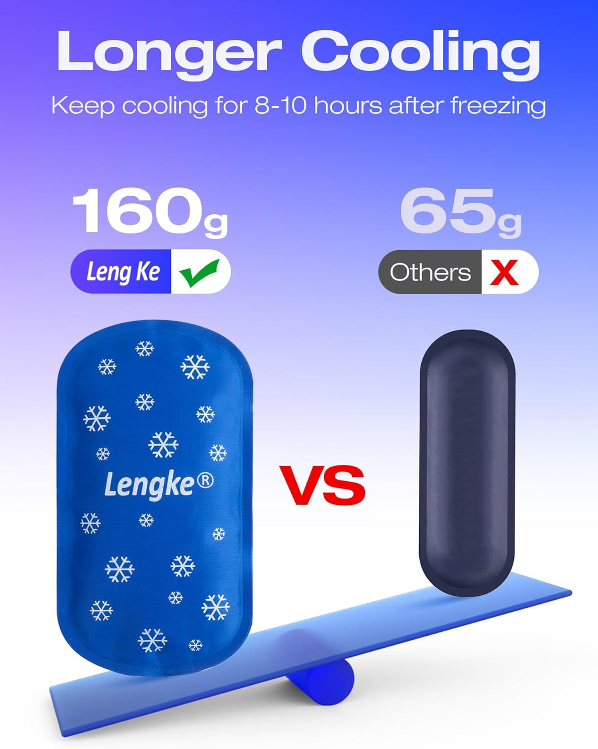 2Pcs Large Ice Packs for Insulin Cooler Travel Case TSA Approved 160g, Sutiable for Most Insulin Cooler Travel Case，Reusable Ice Pack by Leng Ke