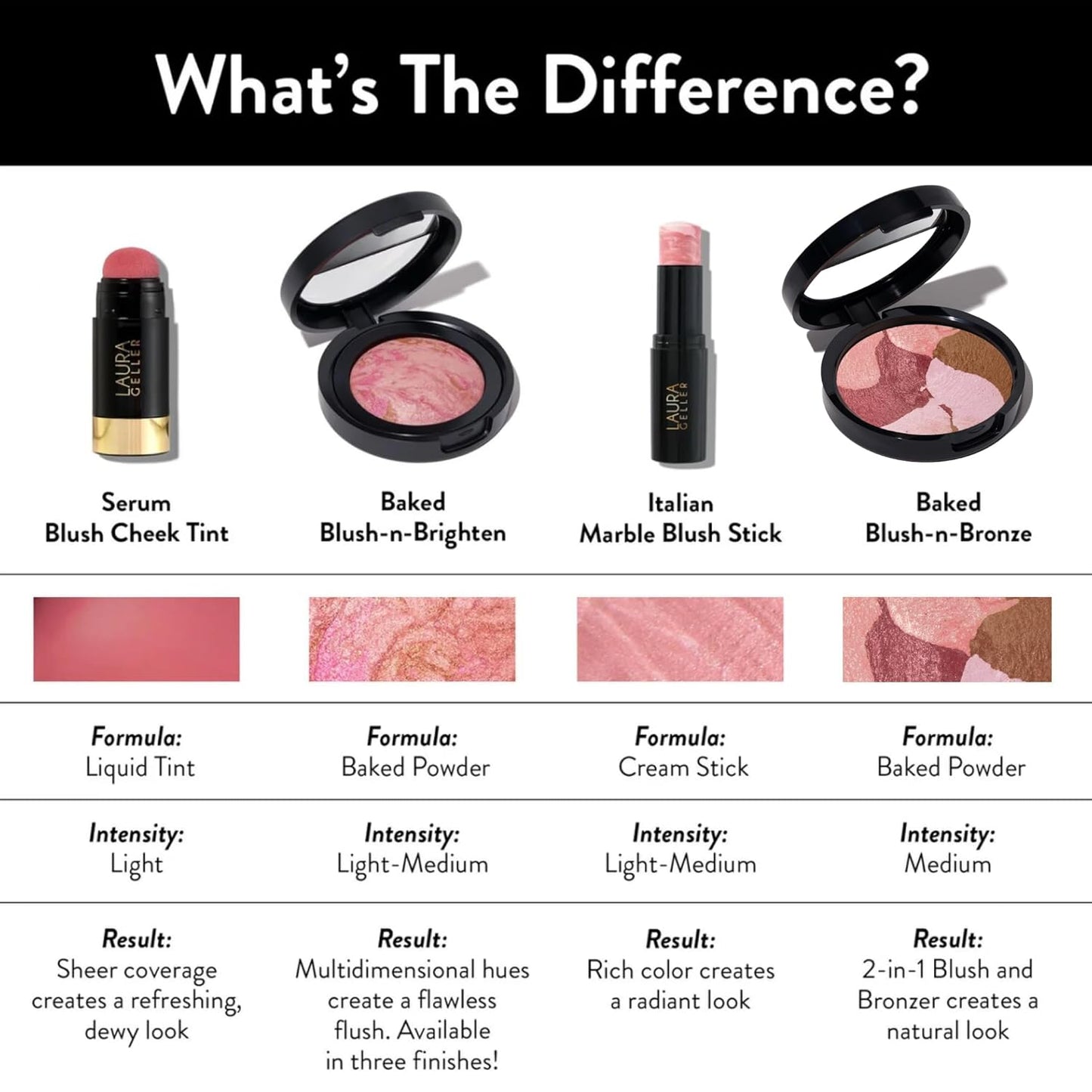 LAURA GELLER NEW YORK Baked Blush-n-Bronze Marbleized 2-in-1 Sculpting Bronzer Blush - Earthy Bronze - Contour Face with a Radiant Flush