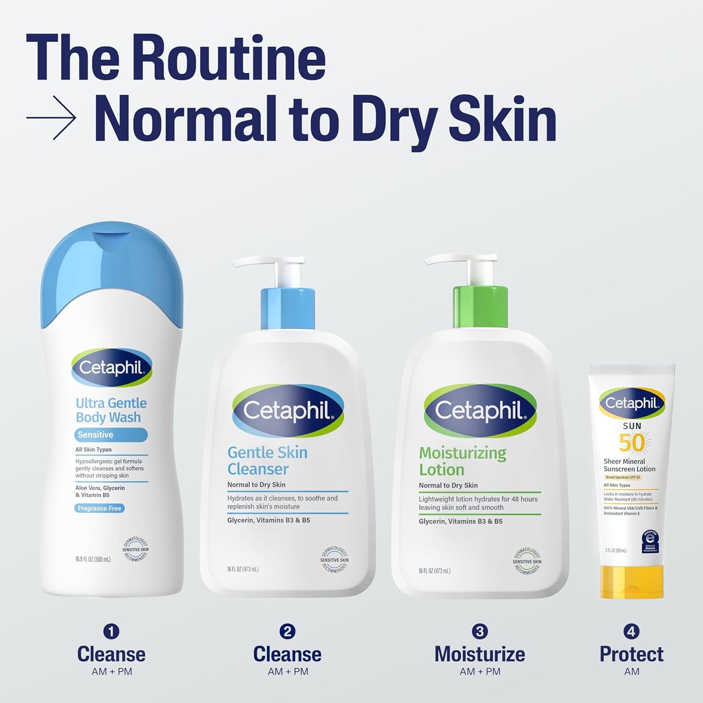 Cetaphil Face & Body Moisturizer, Hydrating Moisturizing Lotion for All Skin Types, Suitable for Sensitive Skin, NEW 8 oz Pack of 3, Fragrance Free, Hypoallergenic, Non-Comedogenic