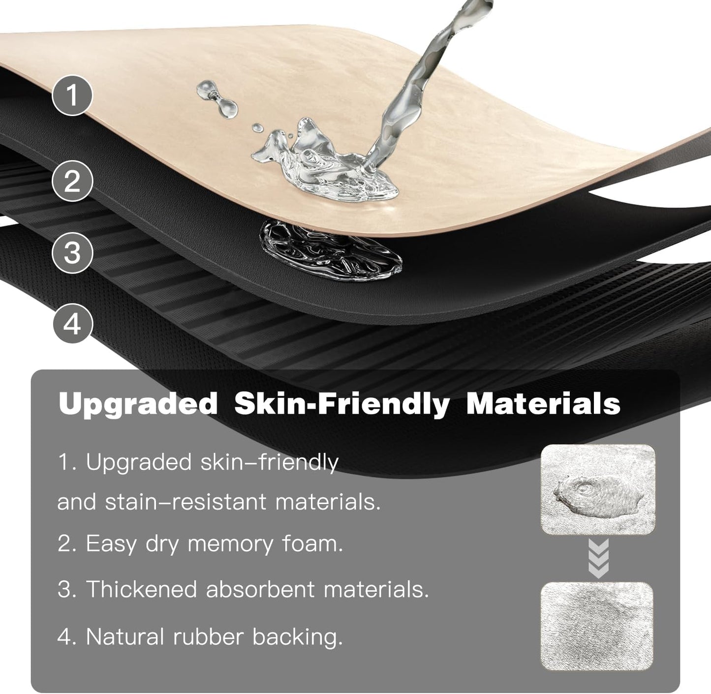 Bath Mat, Bathroom Rugs Non Slip Washable Thin Absorbent Quick Dry Bath Mat Fits Under Door Bathroom Floor Mat Perfect for Bath, Shower, or Sink 36"x60" Beige