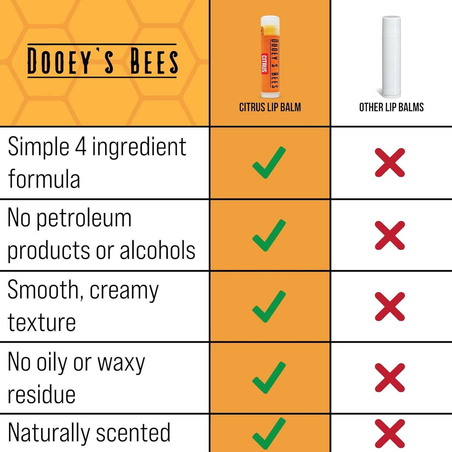 Dooey's Bees All Natural Handmade Beeswax Based 4 ingredient Lip Balm, 4 Count (4 - Pack, Citrus)