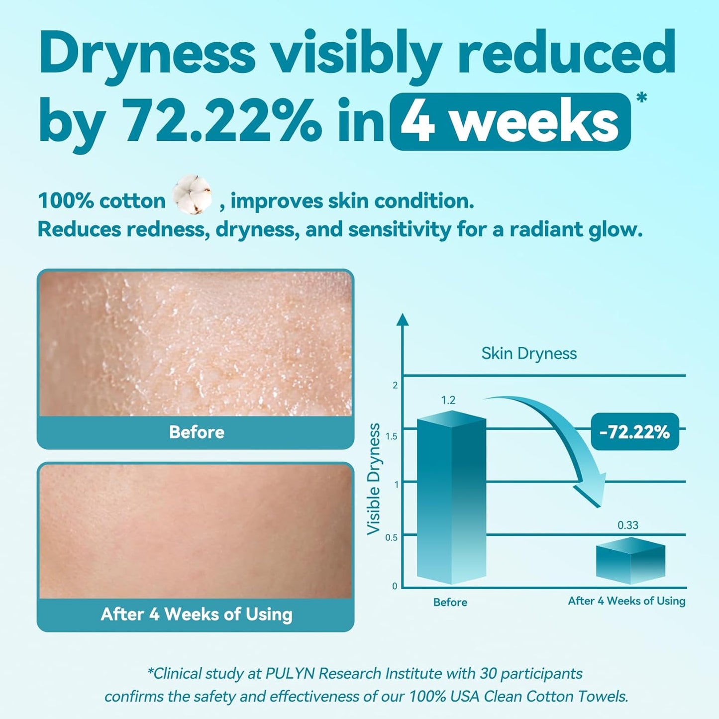 Winner Disposable Face Towel - 100% Cotton Facial Towels, Unscented Facial Wash Cloth for Sensitive Skin, Super Soft & Thick Facial Towels, Makeup Remover Dry Wipes, 480 Count