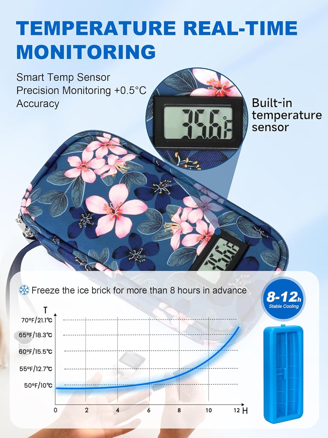 Insulin Cooler Travel Case for Pen & Vials - TSA Approved Temperature Display Diabetic Medication Cooling Bag with Protective Ice Brick, Refrigerated Diabetes Supplies Carrying Organizer(Magnolia)