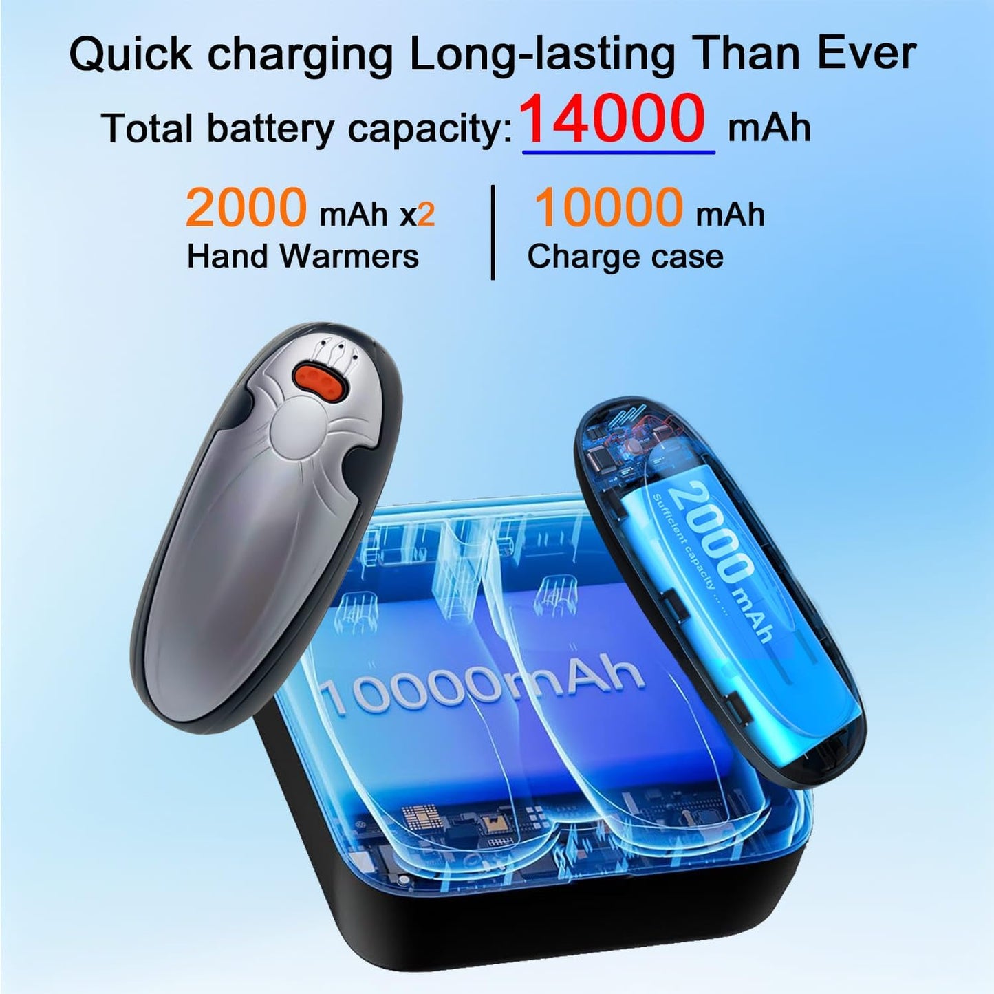 Hand Warmers Rechargeable 2 Pack,with Charging Case,14000mAh Electric Hand Warmer Reusable, 60Hrs Long Heating, Portable Pocket Heater Handwarmer for Women Men, Outdoor Camping, Ski Equipment