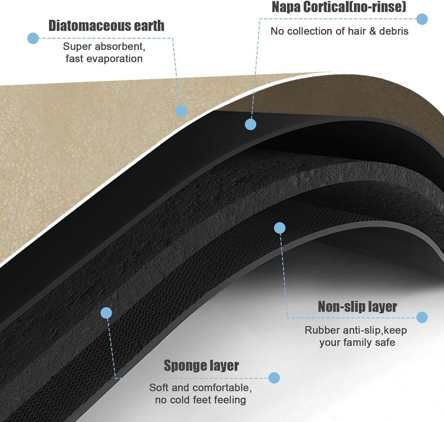 Diatomaceous Earth Bath mat Bathroom Rugs Super Absorbent Quick Dry Non Slip Bath Mat Thin Bathroom Floor Mats Fit Under Door-Shower Rug for in Front of Bathtub Shower, Coffee, 19.6"x31.5"