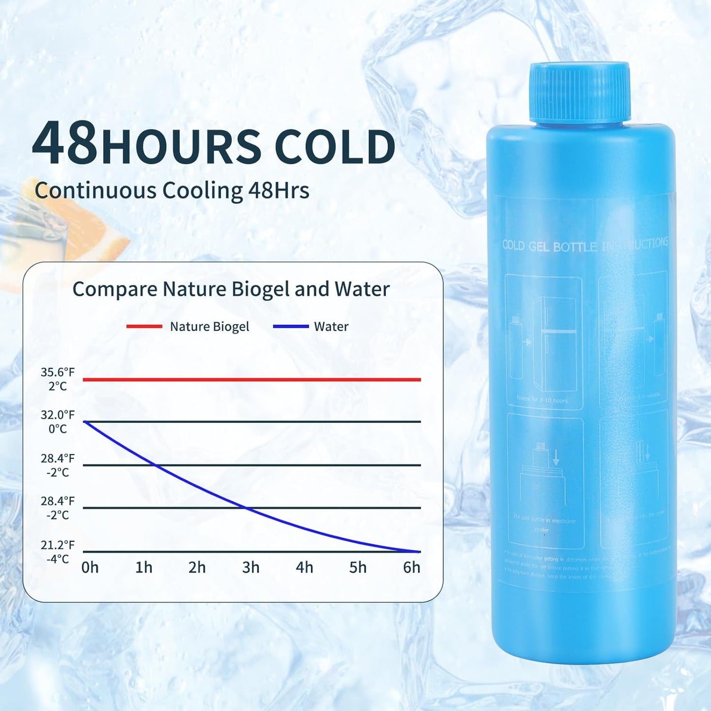 Bogush 60H Insulin Pens Cooler Travel Case Temp Display Medication Cooler for Travel TSA Approved Medicine Cooler Medical Diabetic Travel Cooler Bag Epipen Carry Case,Black