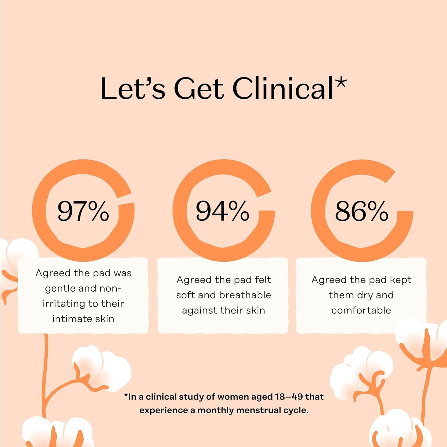 The Honey Pot Company - Sanitary Pads for Women - Non-Herbal Super w/Wings - Organic - Cotton Cover & Ultra-Absorbent Pulp Core - Feminine Care - 16 ct