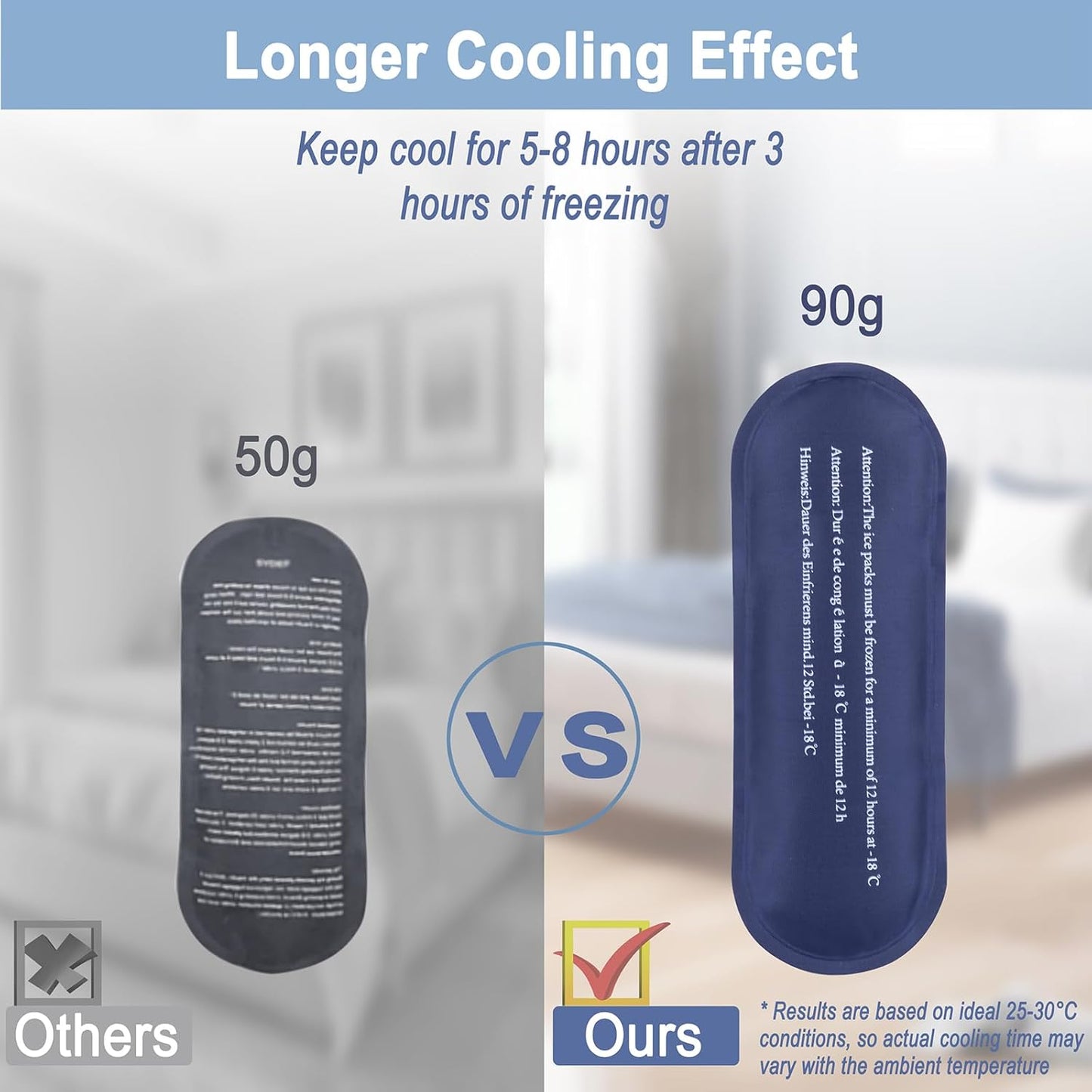 Insulin Cooler Travel Case with 2 x 90g TSA Approved Ice Packs – Insulated Diabetic Medication Bag for Insulin Pens & Supplies – Compact & Waterproof for Daily Use & Travel