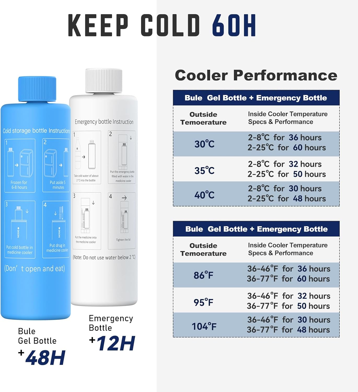 DISONCARE Odyssey 60H 3 Insulin Pens Cooler Travel Case Medication Cooler for Travel TSA Approved Diabetic Insulina EpiPen Carry Case Medicine Bag Ice Pack with Medical Tag(Rescue Red)