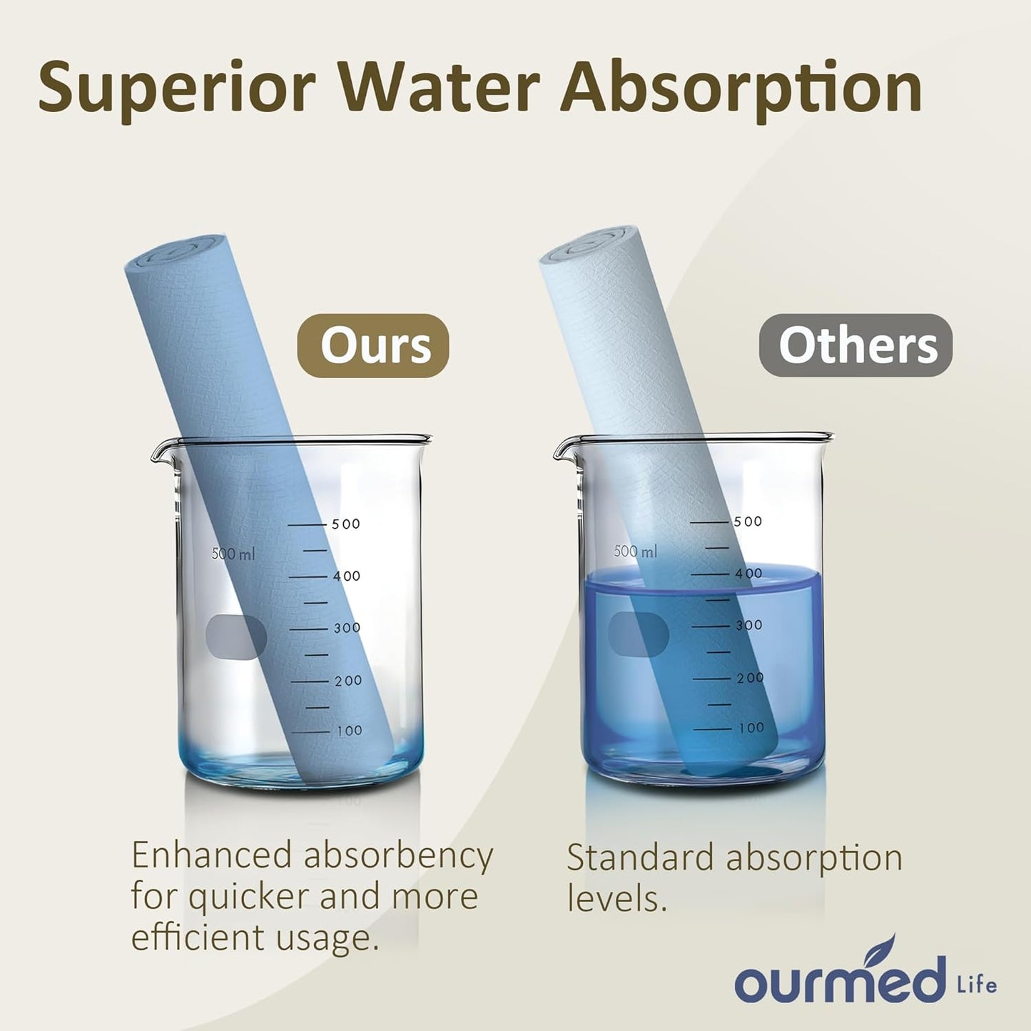 Ourmed Life Face Towels, Disposable Biodegradable Facial Towels for Sensitive Skin, Lint- free Face Wipes for Washing Face, Skincare and Makeup Remover, Dry Wipes, 10"×12" Extra Large, 100 Count