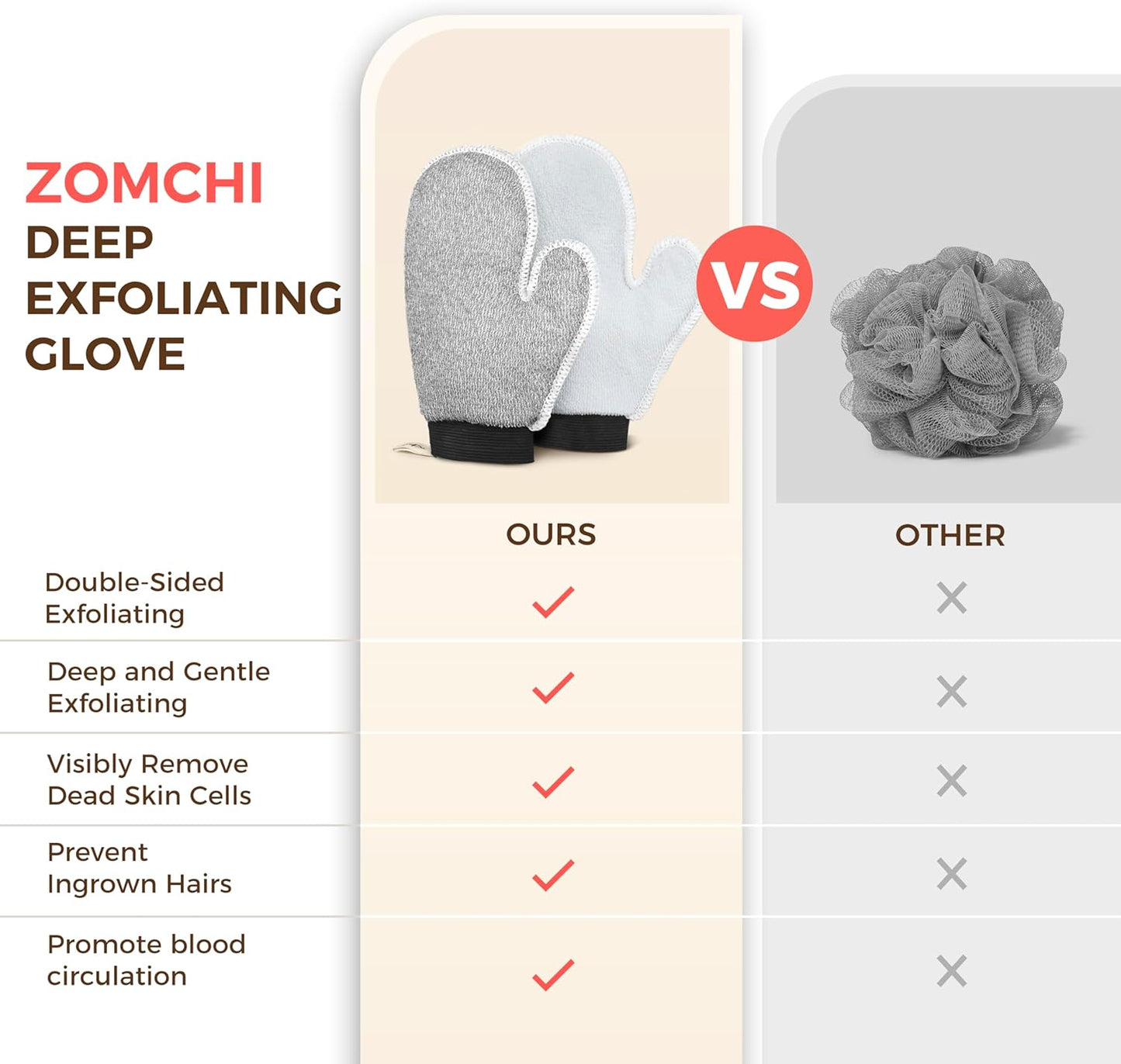 ZOMCHI 2 Pack Deep Exfoliating Glove with Dual Texture, Massage Body Scrub Gloves for Home Spa, Exfoliating Mitt for Dead Skin Removal (Deep + Gentle)