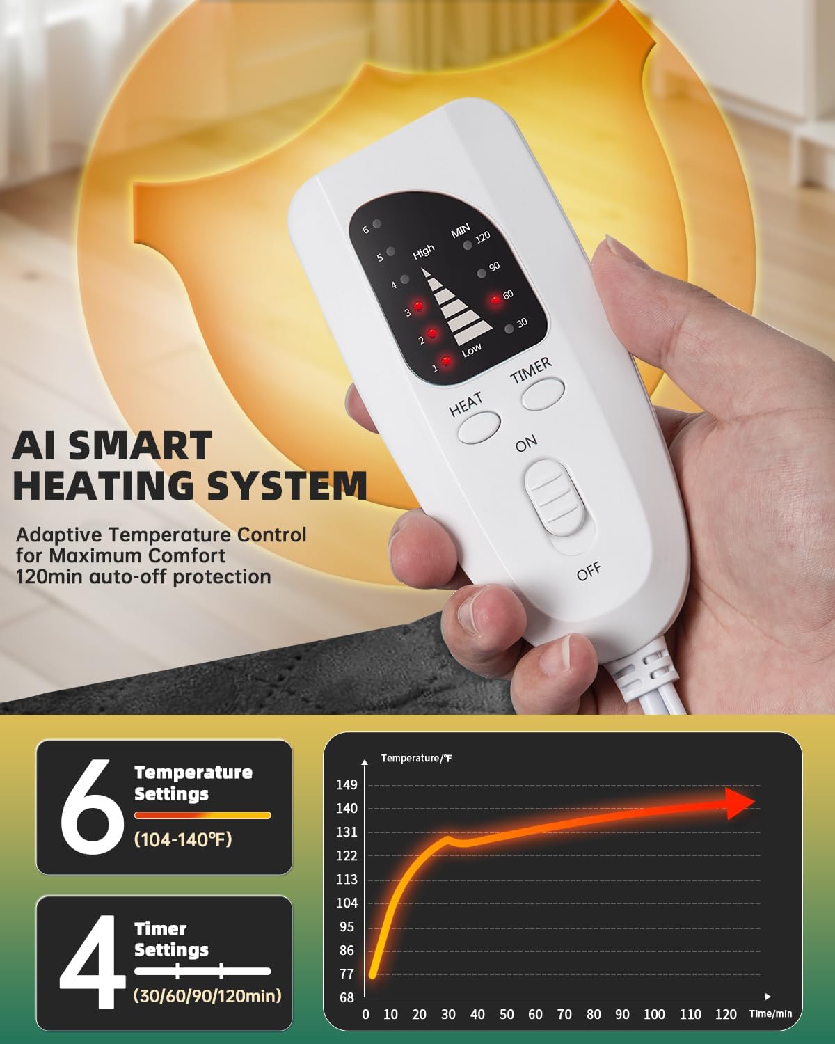 Graphene-Infused Heating Pad for Neck and Shoulders and Back Pain Relief,Upgraded Weighted 3X Deeper Heat Therapy Wrap with 6 Temperature Settings & 4 Auto-Off Timers,Large Heated Wrap, 23"x19"