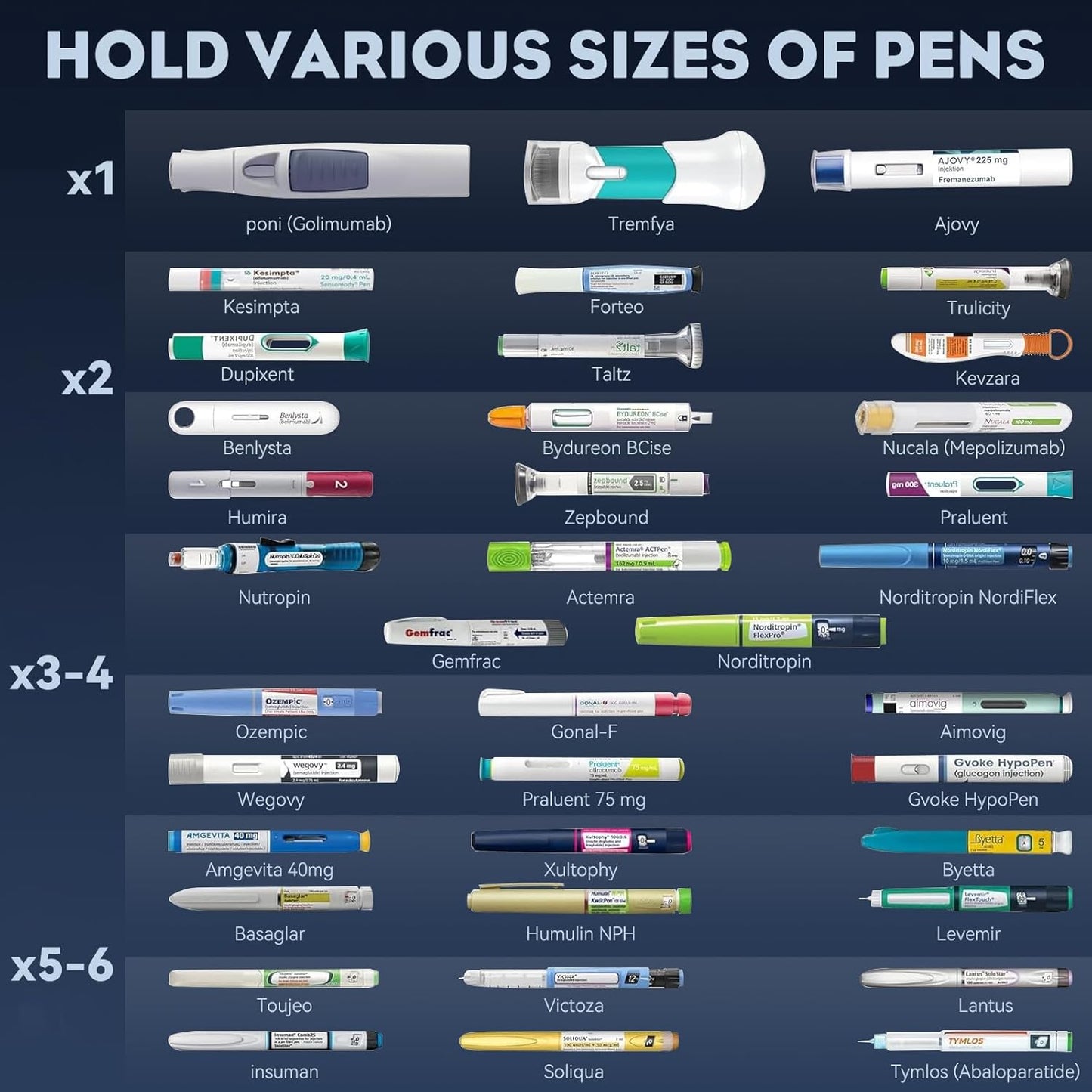 Insulin Cooler Travel Case TSA Approved – Portable Diabetic Medication Cooler with USB Charging & Backup Battery, Keeps Insulin at 32–64°F, Fits 1–7 Pens, for Travel & Daily Use (Black)