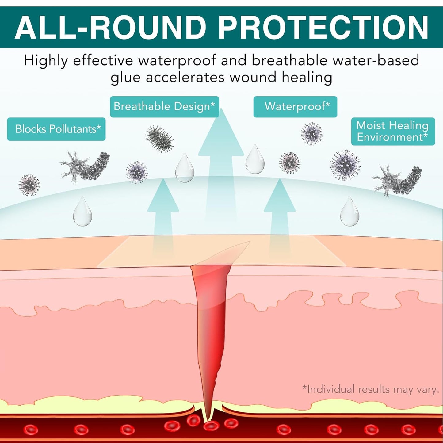 Hydrocolloid Roll 2in*11.8ft, Hydrocolloid Bandages for Wound Care, Flexible & Waterproof Cuttable Hydrocolloid Dressing Roll with Self-Adhesive