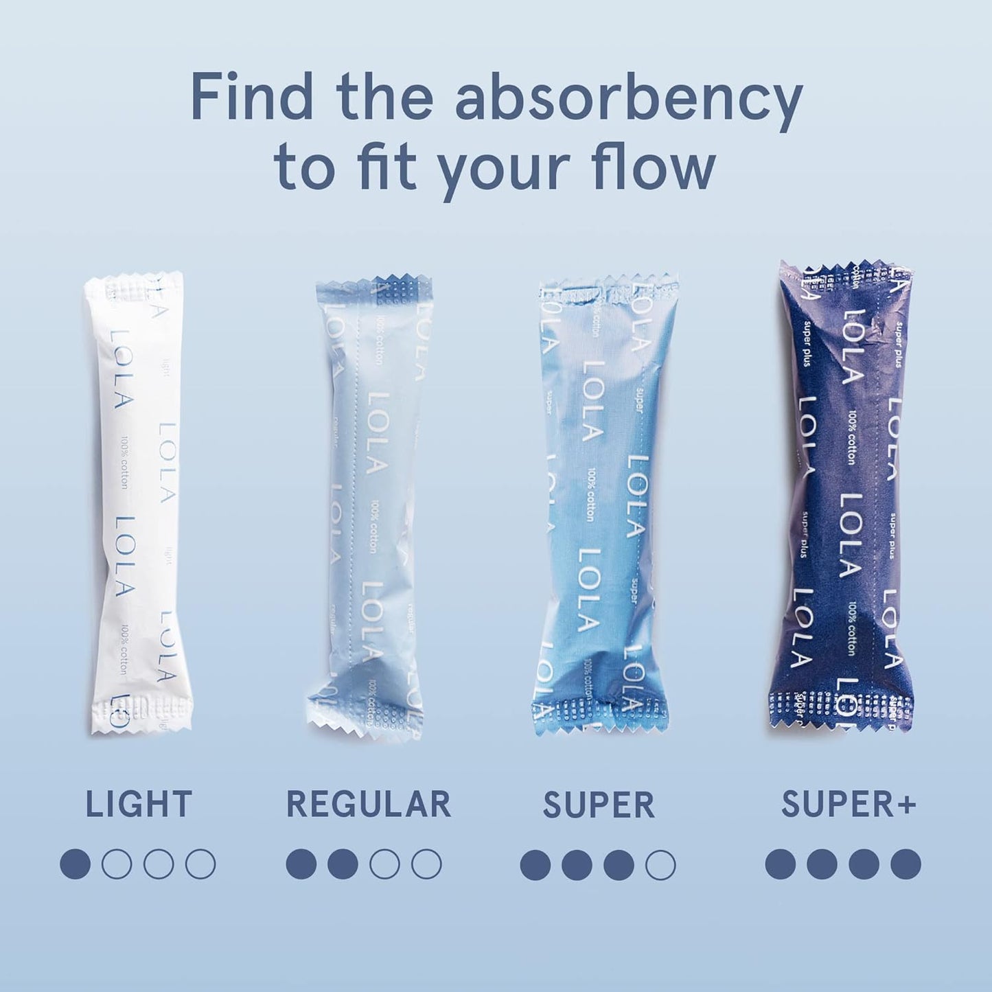 Super+ Tampons (40 Count)