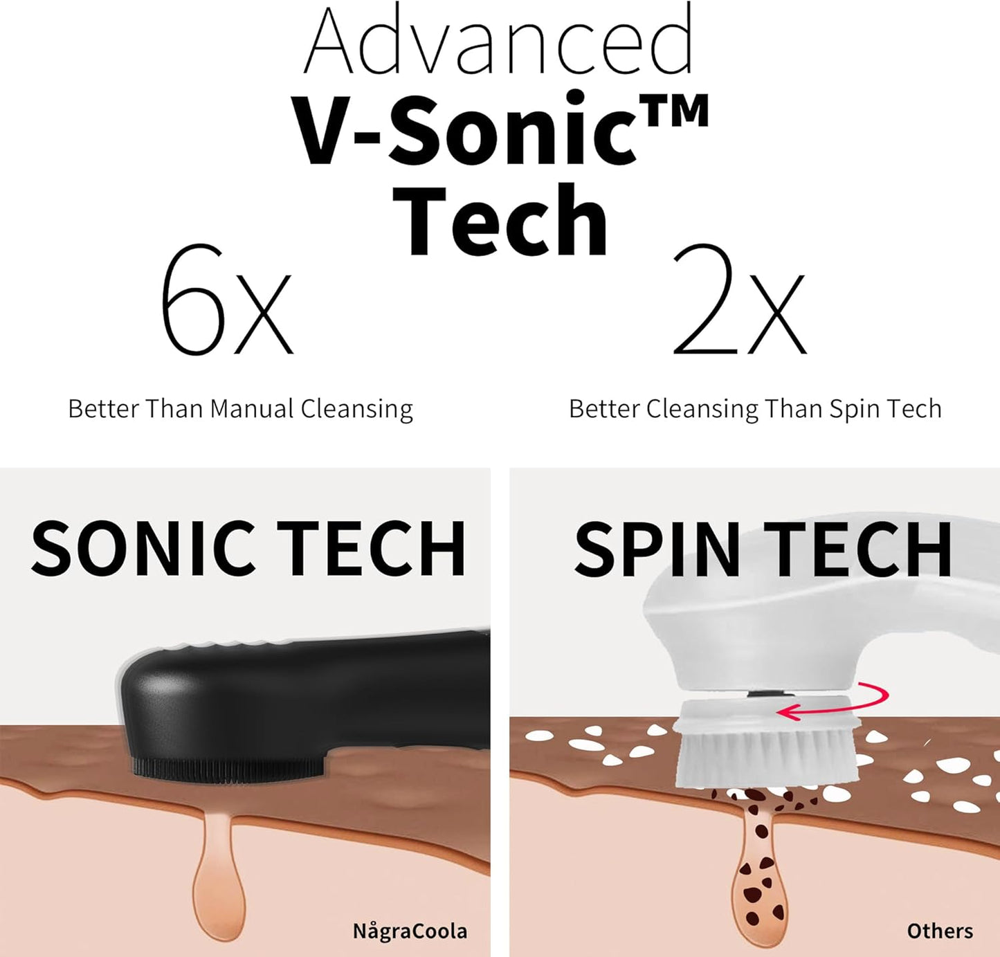 Silicone Face Scrubber, NågraCoola CLIE 2.0 Facial Cleansing Brush, Rechargeable, Waterproof Face Scrub Brush for Cleansing, Exfoliating, Massaging, Electric Facial Exfoliator for Women & Men - Black