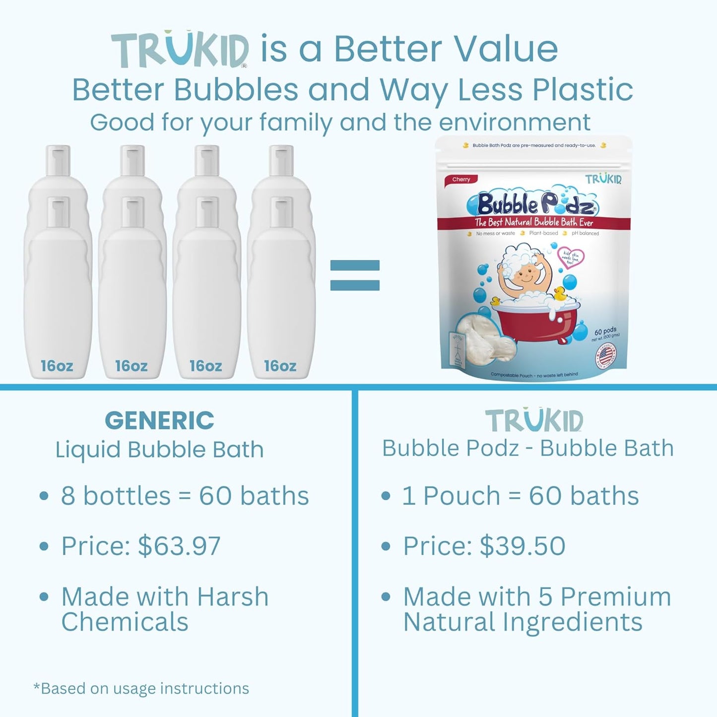 TruKid Bubble Podz Bubble Bath for Kids, Toddlers, & Babies, Tear Free Gentle & Refreshing Bath Bomb for Sensitive Skin with Natural Moisturizers, Non-Toxic, pH Balanced, Cherry Scent (60 Podz)