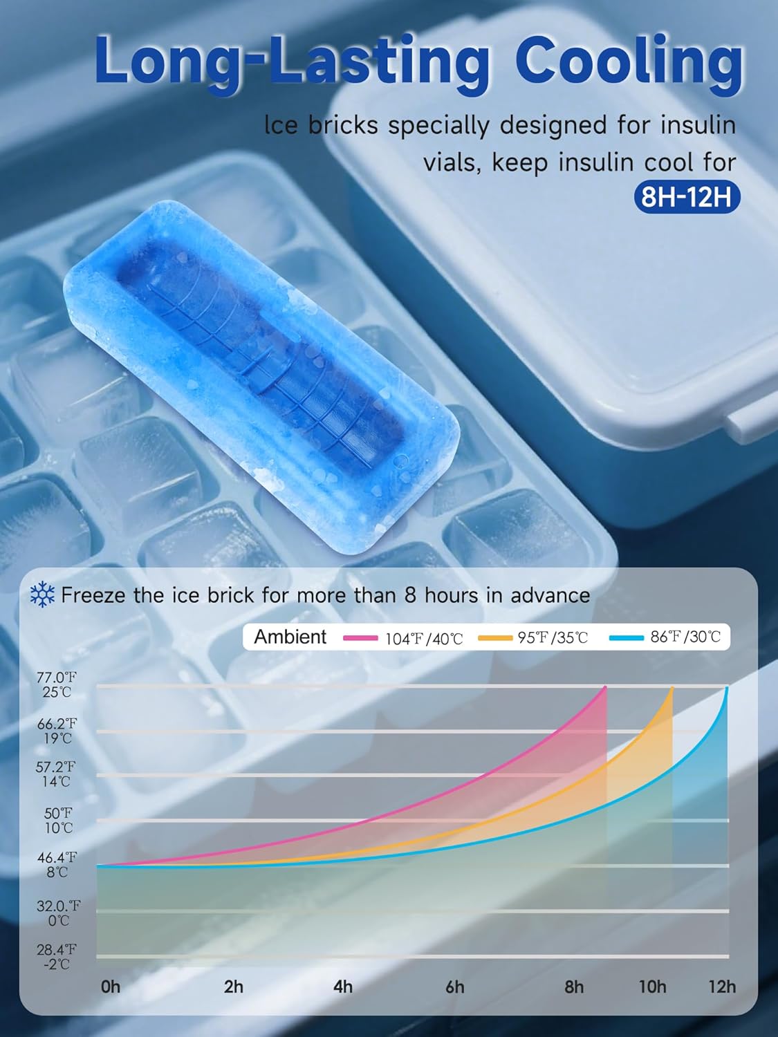 Leng Ke Insulin Cooler Travel Case – Diabetic Travel Case TSA Approved, Medicine Cooler for Travel TSA Approved, Portable Mini Cooler Case with Protective Ice Brick (Blue)