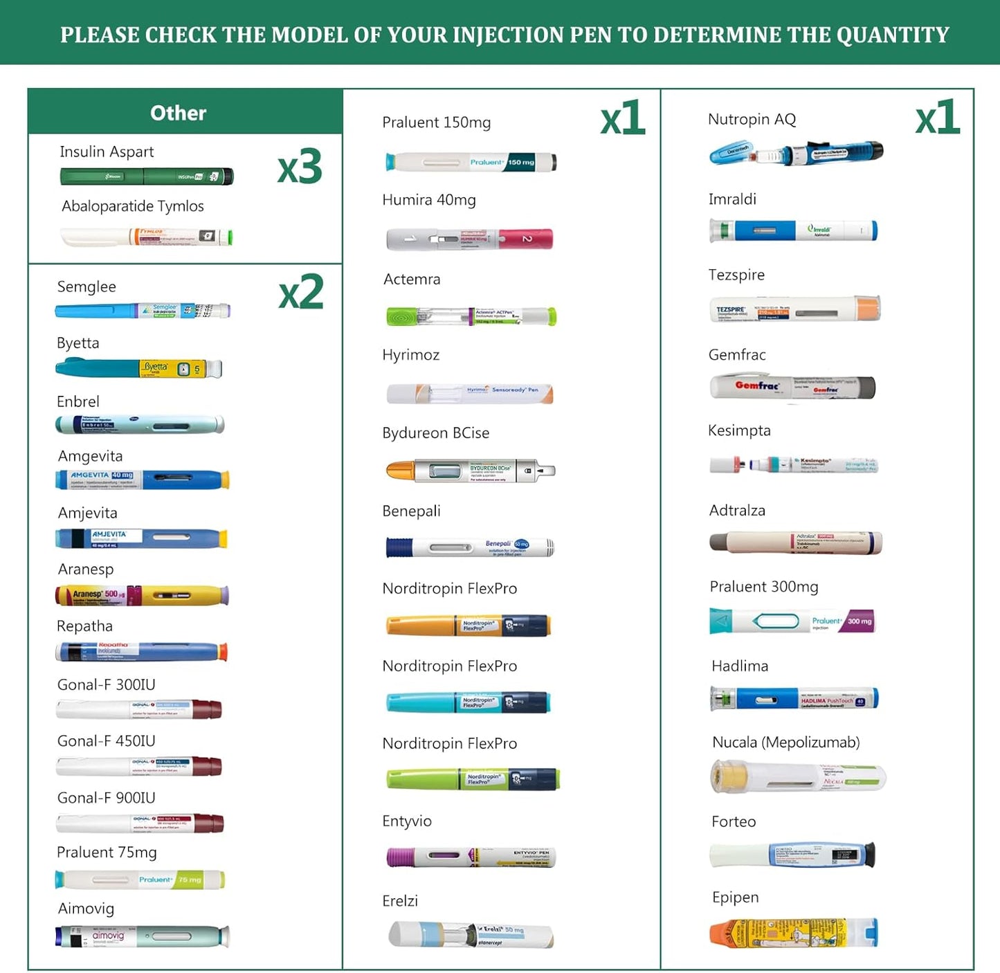 Compact 60H Insulin Cooler Travel Case Temp Display Medication Cooler for Travel Insulated Medicine Cooler Bag TSA Approved Ice Packs Diabetic Cooler with QR Medical Travel Tag（Citron）