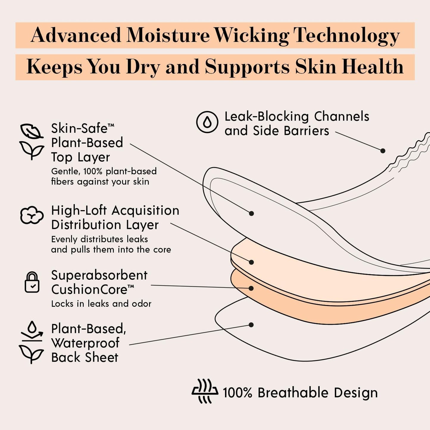 Attn: Grace Ultimate Incontinence Pads for Women, 2-Pack Adult (56 Total, 28/Pack) - High Absorbency, Breathable, Plant-Based - Overnight Pads for Heavy Bladder Leaks & Sensitive Skin