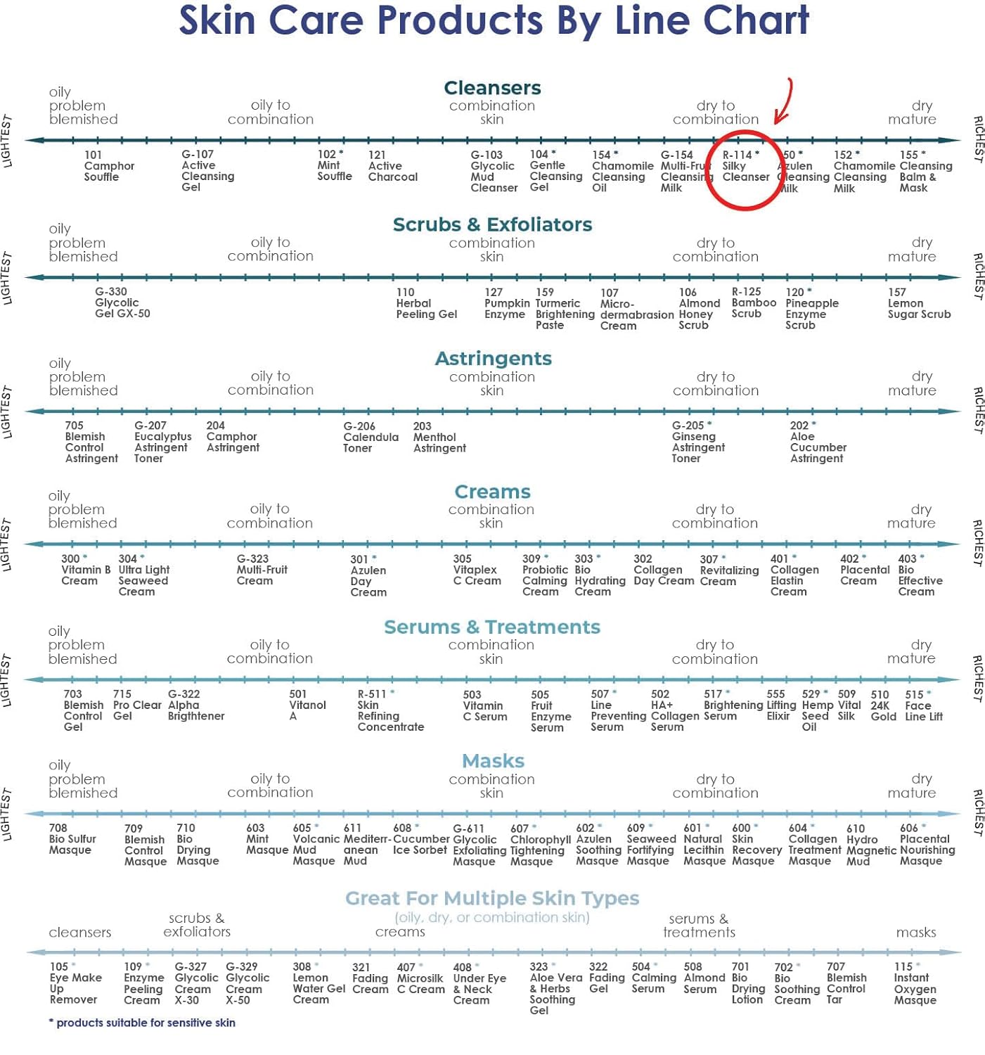 Raya Silky Cleanser (R-114) Daily Hydrating Facewash | Chamomile & Seaweed Extract Facial Cleanser for Dry Skin | Oil-Free, Clear & Smooth Skin Complexion | Light, Foamy Refining Facial Cleaner