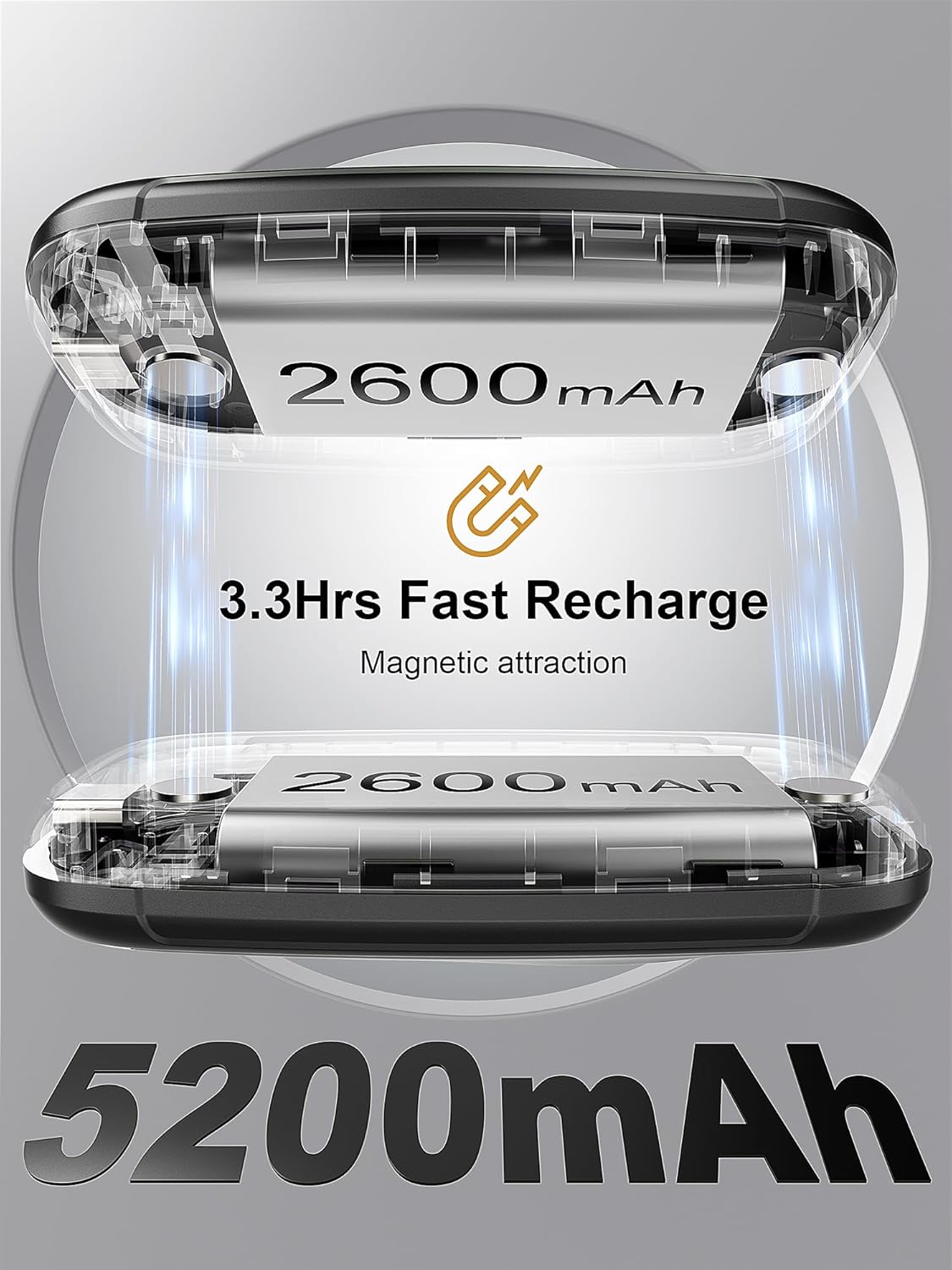 Hand Warmers Rechargeable 2 Pack, Rechargeable Hand Warmer, Pocket Portable Electric Hand Warmer, Reusable Handwarmers, A Winter Christmas Hand-Warming Gift for Work, Camping, Golf, and Hunting