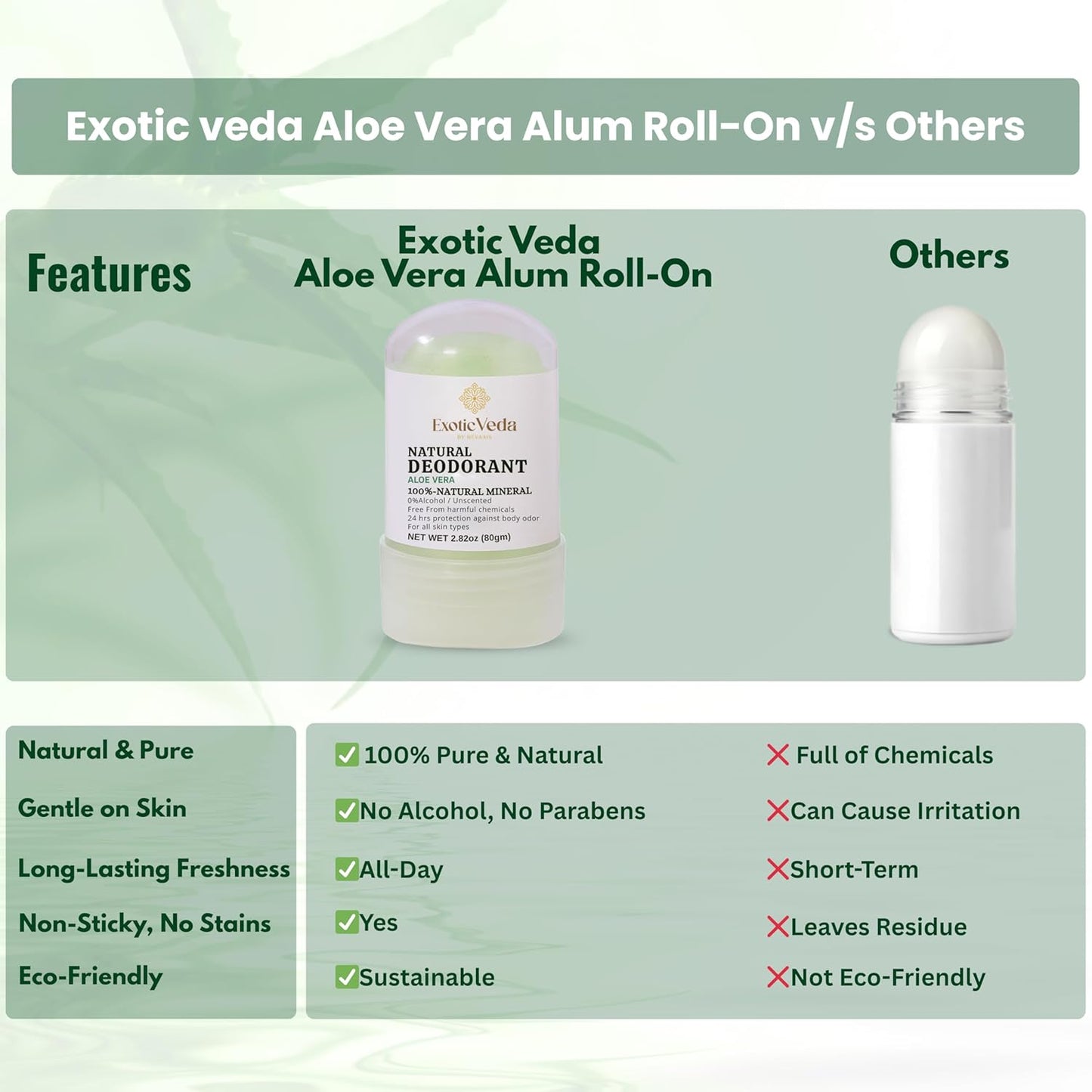 Alum Aloe Vera Deodorant Stick | 100% Natural Mineral Salt Roll-On | Alcohol & Chemical-Free | 24-Hour Odor Protection | Gentle on Sensitive Skin | Travel-Friendly, 80g (2.82 oz)