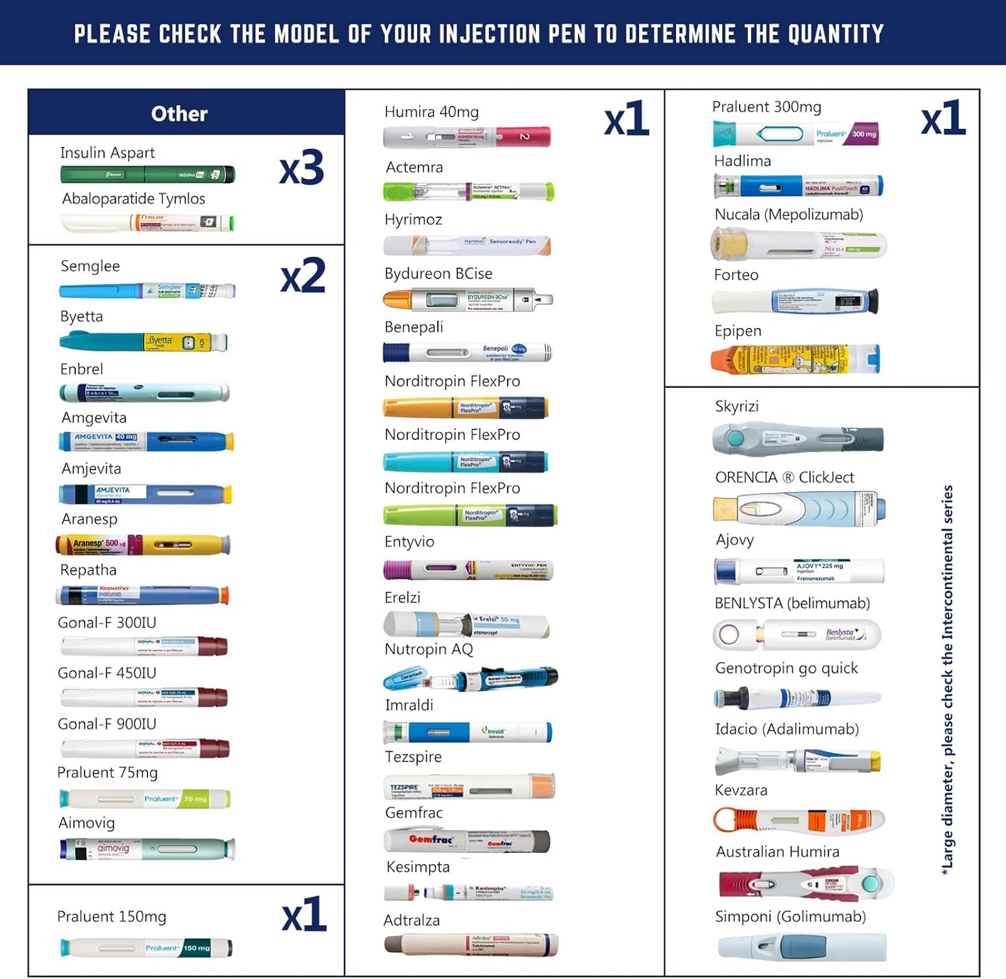 DISONCARE Odyssey 60H 3 Insulin Pens Cooler Case Medication Cooler for Travel TSA Approved Diabetic Insulina EpiPen Carry Case Medicine Bag Ice Pack with Medical Alert Tag(Silver)