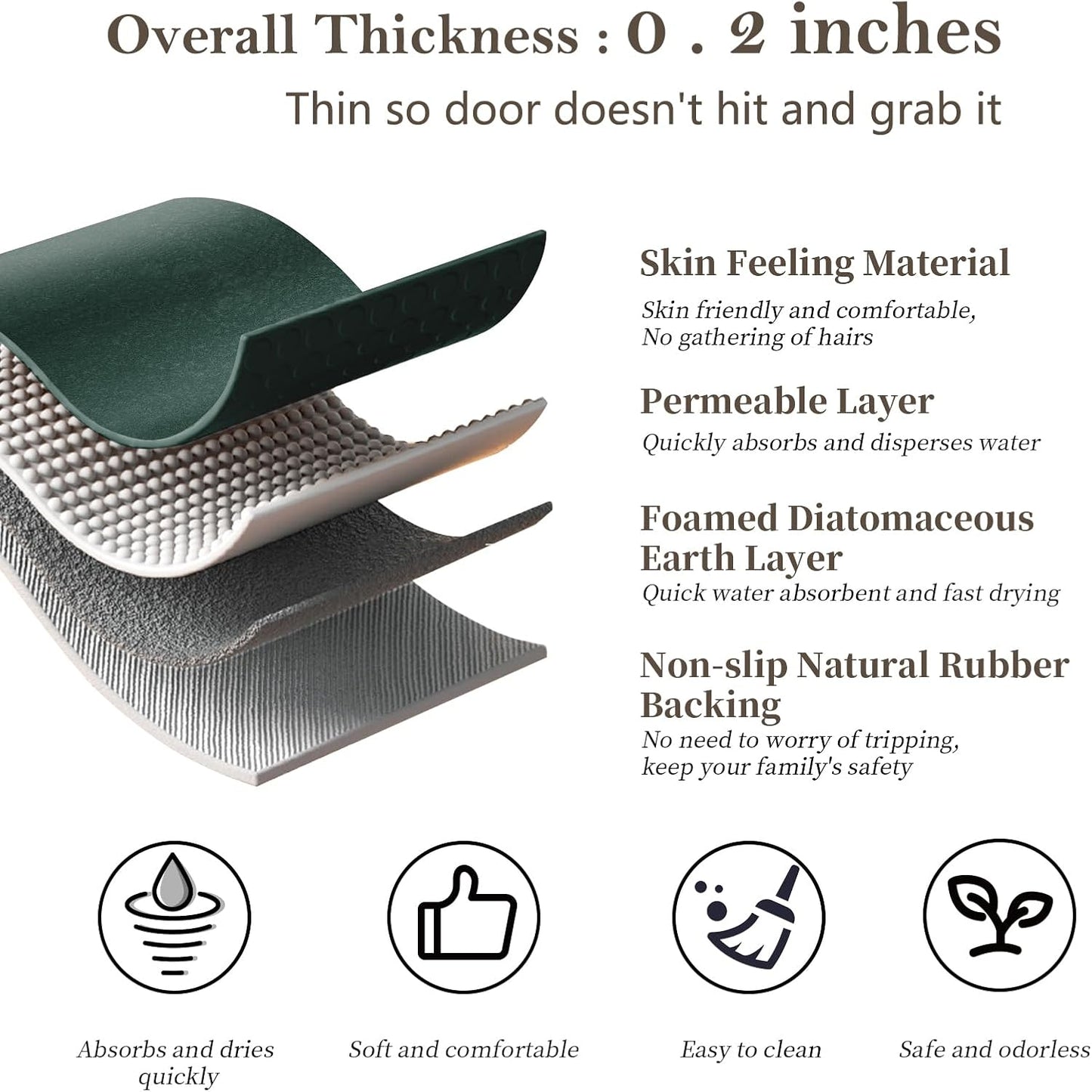 Bath Mat (15.7x23.6), Bathroom Non Slip Absorbent Quick Dry Rubber Backed, Dark Green