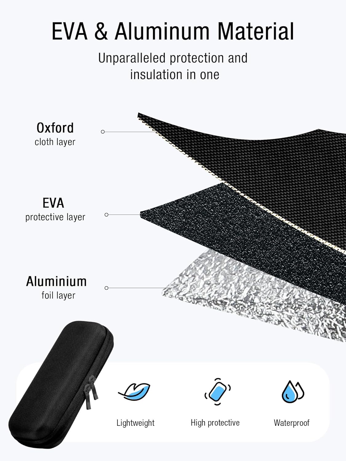 Insulin Cooler Travel Case TSA Approved, EVA Diabetic TravelCase with 2 Gel Ice Packs for Insulin Pens, Diabetic Supplies and Insulin Syringe, Small Cooler Case for Daily Life, Trips (Black)