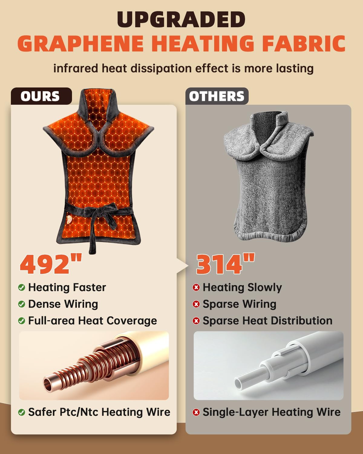 Graphene-Infused Heating Pad for Back and Neck Shoulder for Pain Relief, Large Heat Pad for Women Men Dad, Weighted Electric Heat Pad, FSA Eligible Items Only List, 24"x33", ETL Certified