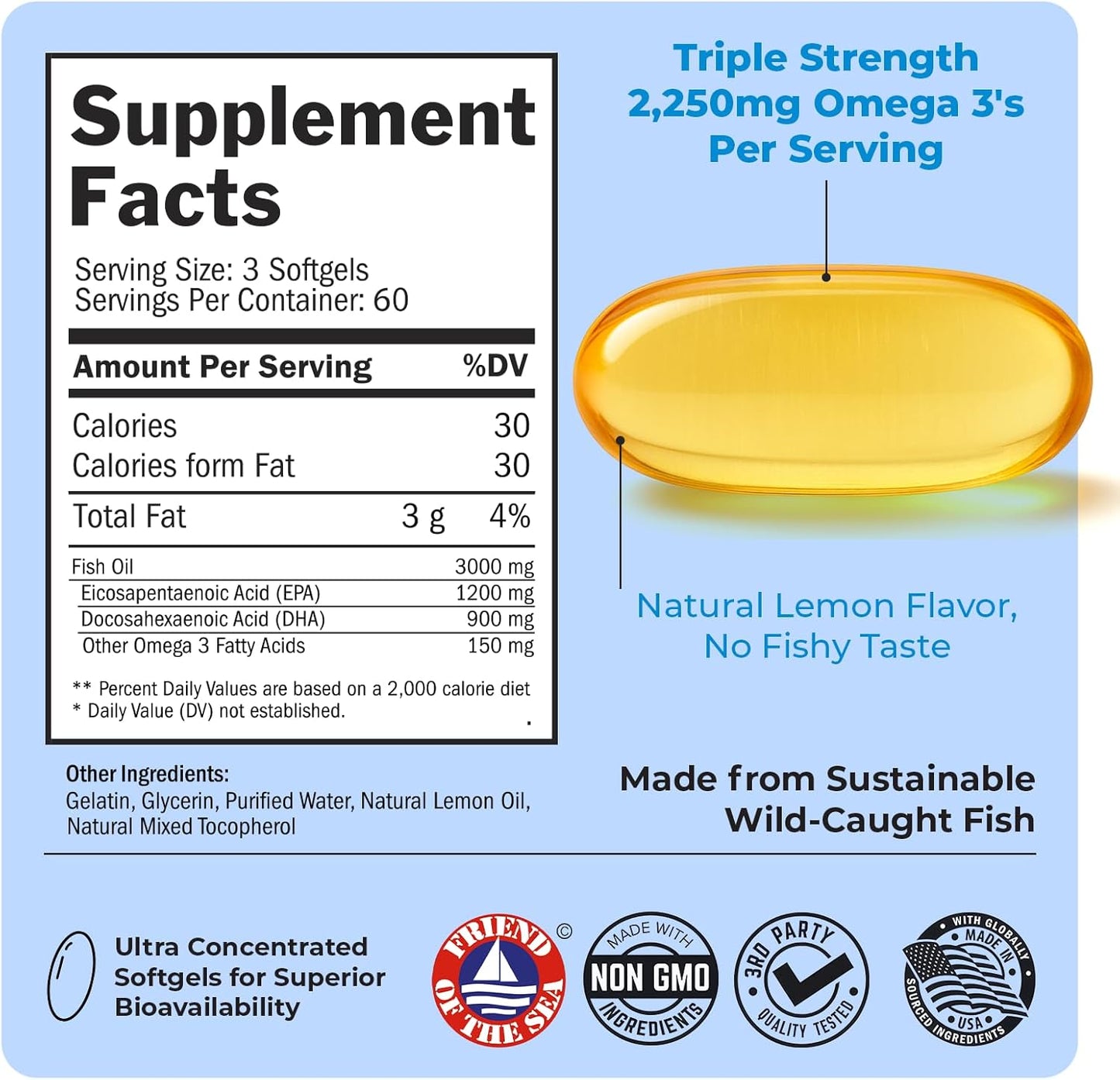 Triple Strength Omega 3 Fish Oil Supplement - 2250mg EPA DHA Omega 3 Fatty Acids from Fresh Wild Caught Fish, Burpless Lemon Flavor Formula Supports Eye Health and More, Gluten Free, 180 Softgels