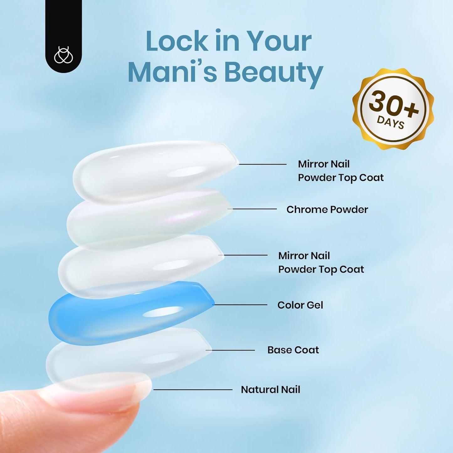 Beetles Halloween Gel Top Coat for Chrome Nail Powder: 15ml Mirror Shiny Chrome No Wipe Gloss Top coat Long Lasting Soak Off Nail Lamp for Nail Art Creation