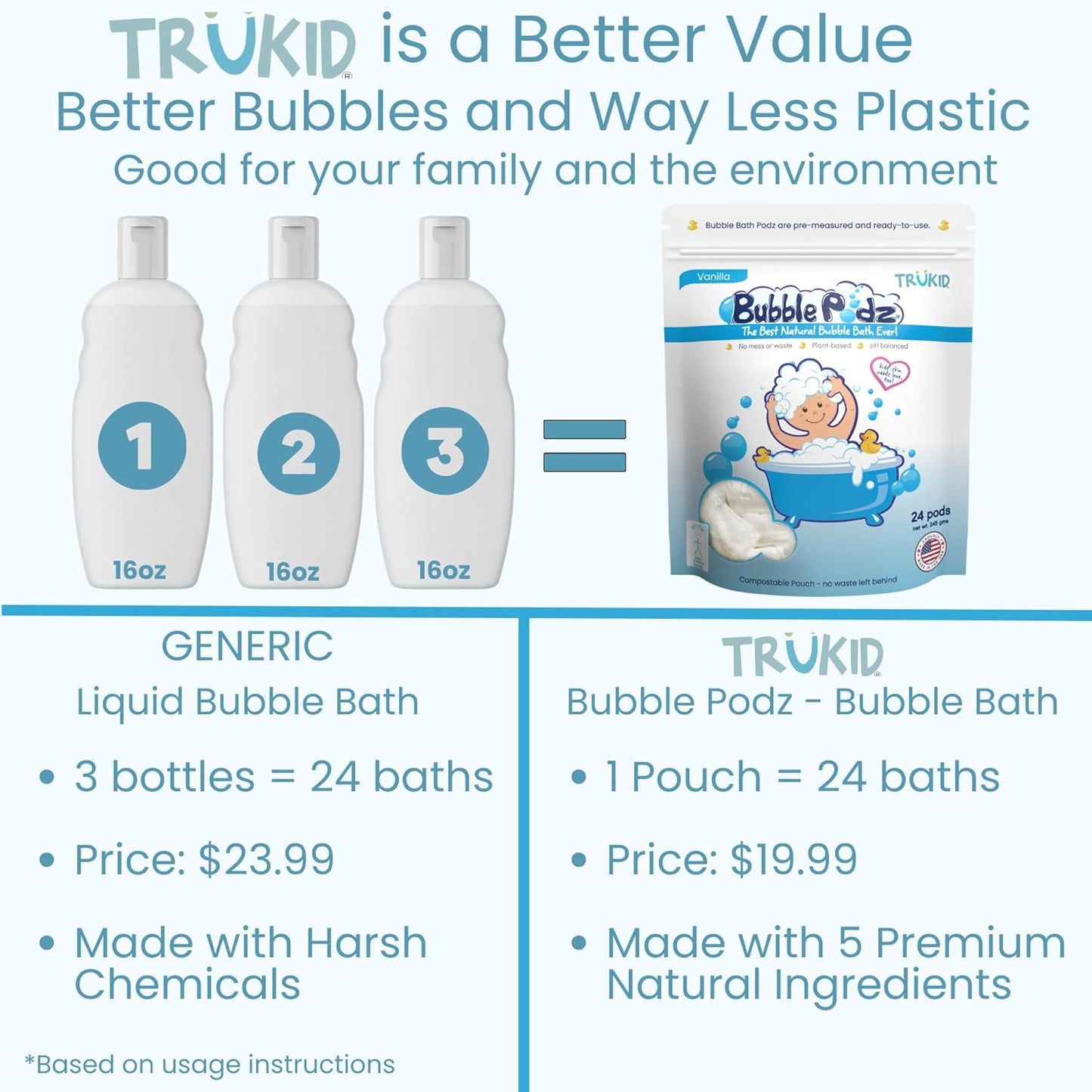 TruKid Bubble Podz Bubble Bath for Kids, Toddlers, & Babies, Tear Free Gentle & Refreshing Bath Bomb for Sensitive Skin with Natural Moisturizers, Non-Toxic, pH Balanced, Vanilla Scent (24 Podz)