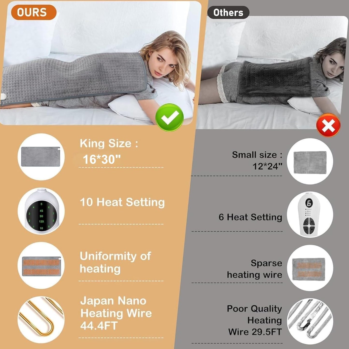 Heating Pad for Back Pain Relief 16x30 Large Electric Heating Pad for Full Body, Auto Shut Off, Moist/Dry Heat Pad Fast Heating – Heating Pads Large for Shoulders,Neck,Abdomen,Legs Machine Washable