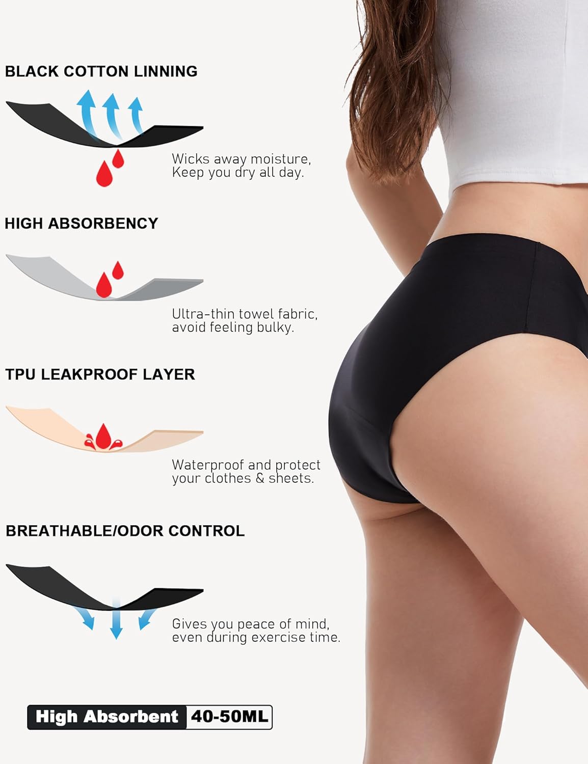 EcoPeriod Period Underwear for Women Heavy Flow, Leakproof Menstrual Underwear Seamless Period Panties, No Show Panty