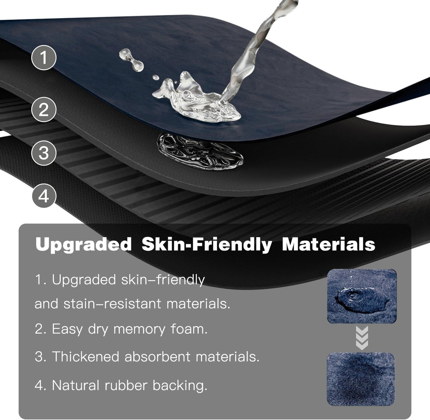 Bathroom Mat Quick Dry, Bathroom Rugs Non Slip Washable Thin Absorbent Bath Mat Fits Under Door Bathroom Floor Mat Perfect for Bath, Shower, or Sink 17"x59" Navy Blue