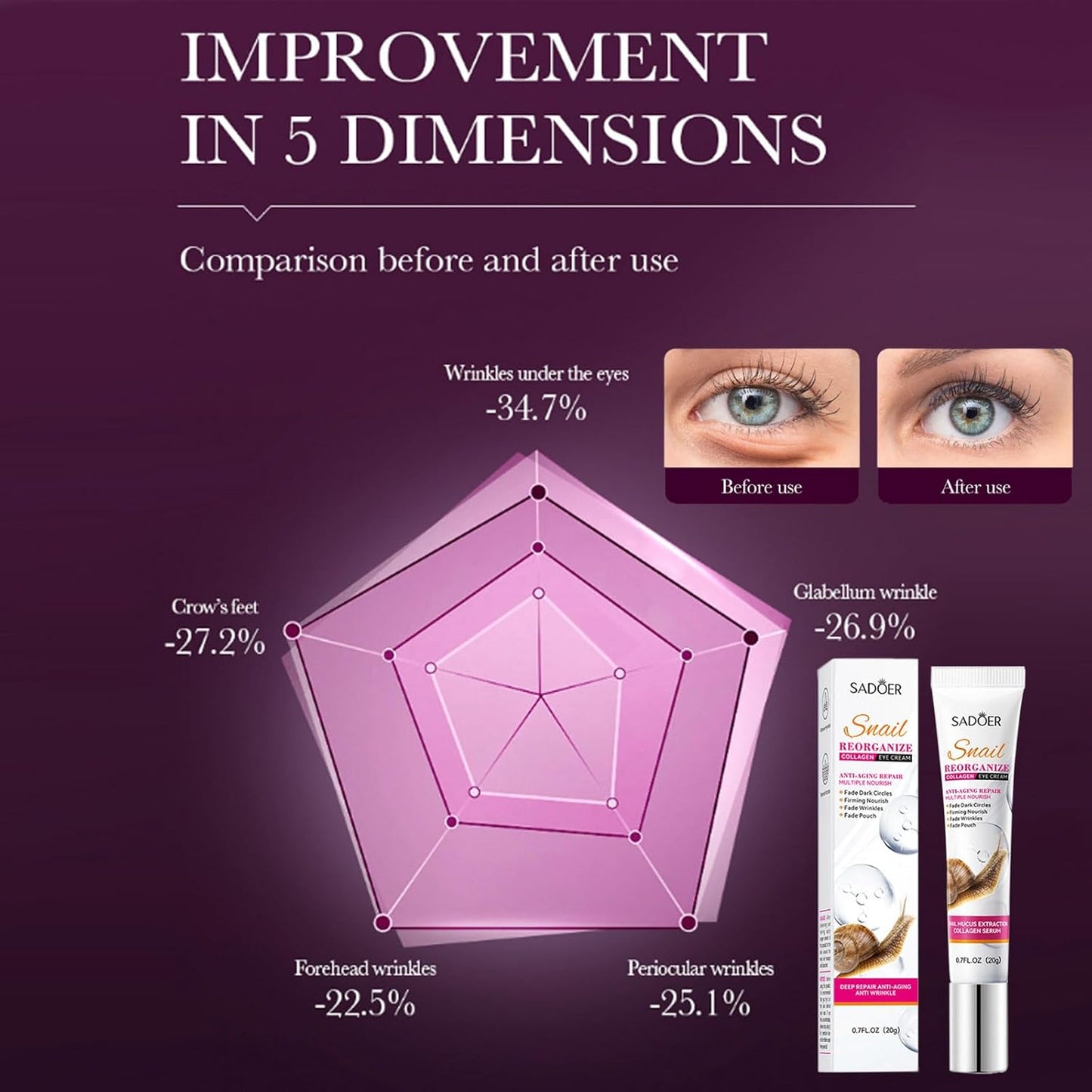 Snail Repair Eye Cream with Snail Mucin Extract and Collagen,Eye Wrinkle Firming Cream Under Eye Repair Cream for Anti-aging Hydrating Reducing Dark Circles Fine Lines Puffiness