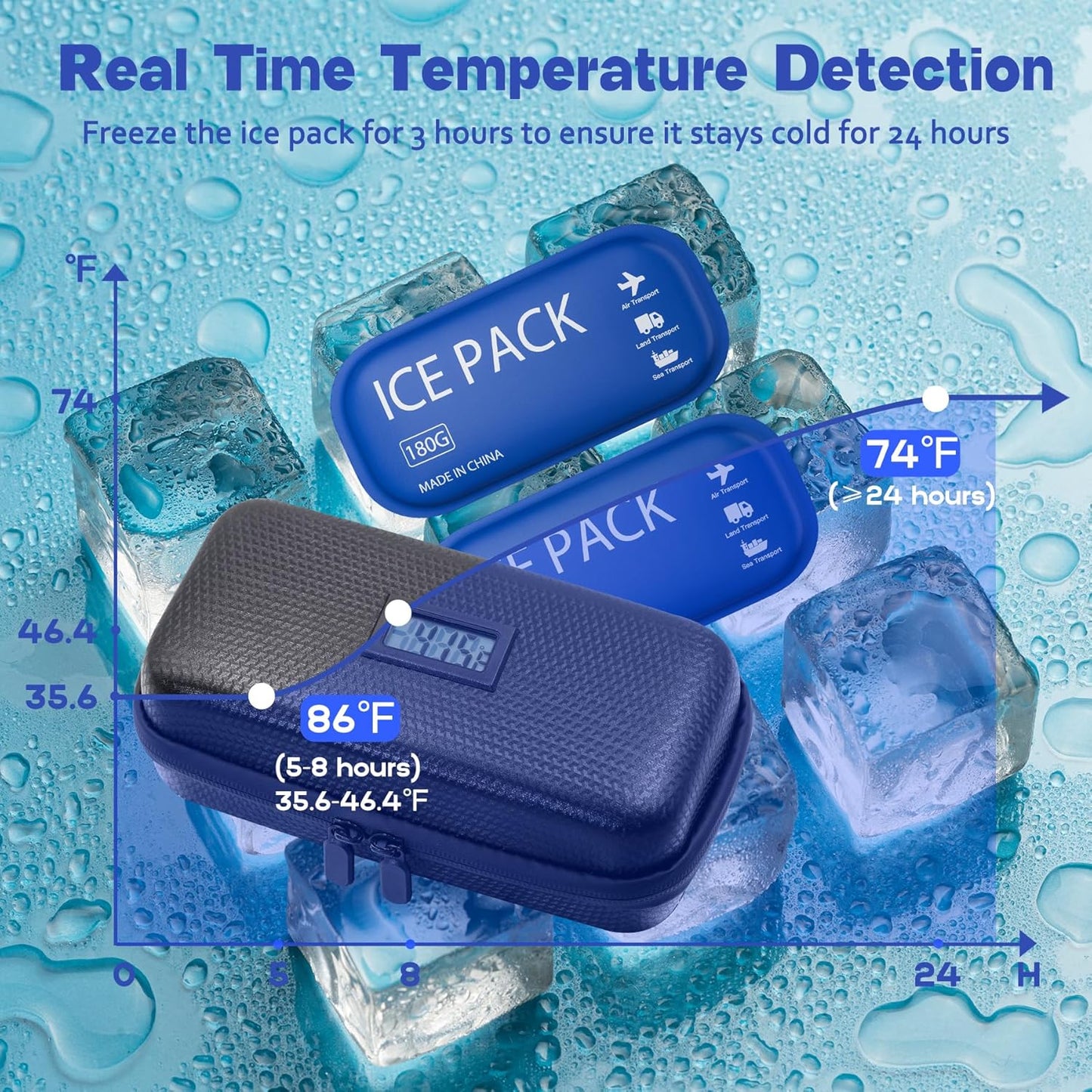 Insulin Cooler Travel Case TSA Approved Diabetic Medicine Cooling Bag with Digital Temperature Display, 2 Ice Pack