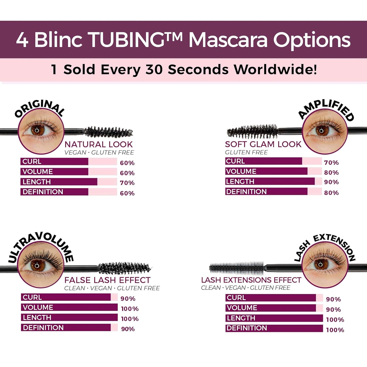 Blinc Amplified Tubing Mascara, Ultra-Longwearing Washable Mascara, Soft-Glam Volumizing, Lengthening and Defining Mascara, Gluten-Free and Cruelty-Free, 9mL / 0.30 Fl. OZ
