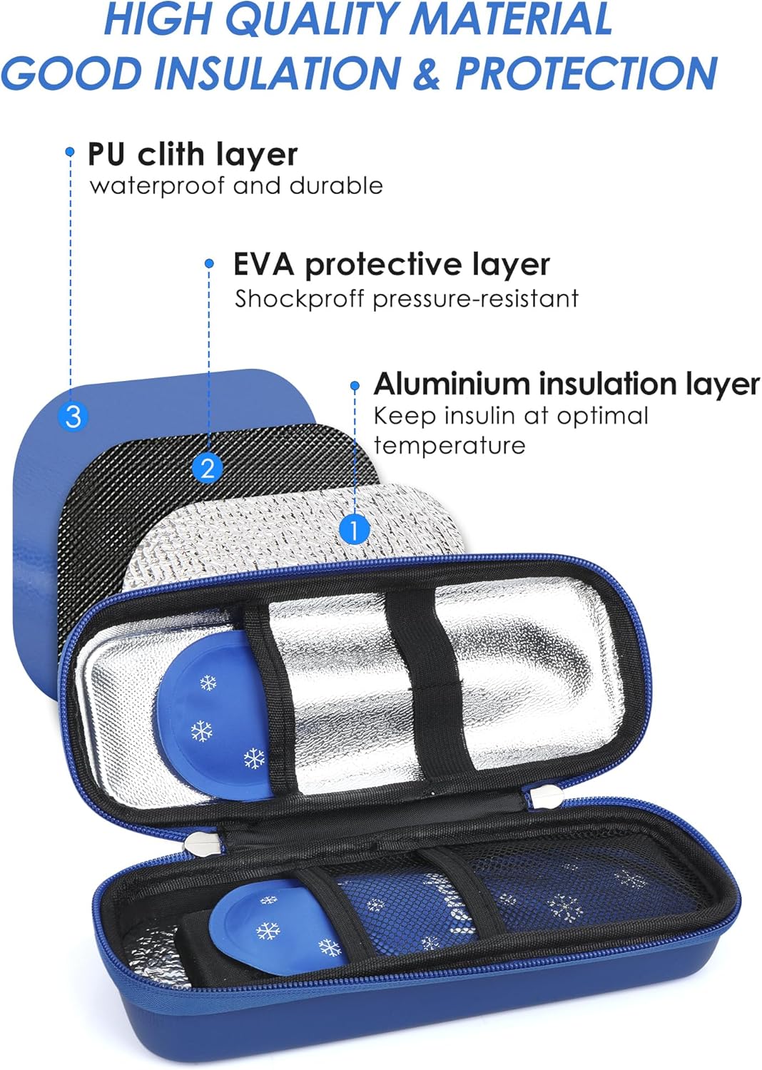 Insulin Cooler Travel Case with Temperature Display, Tsa Approved, Refrigerated Medicine Travel Case with 2 Ice Packs, Insulin Pen & Other Diabetic Supplies Organizer for Trip and Daily