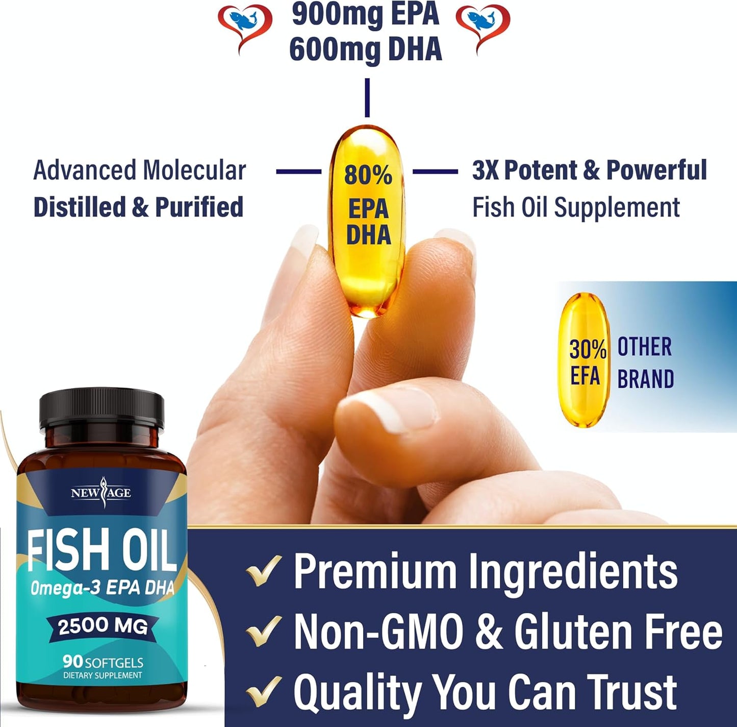 NEW AGE Omega 3 Fish Oil 2500mg Supplement Non GMO - EPA, DHA Fatty Acids Gluten Free (180 Softgels (Pack of 2))