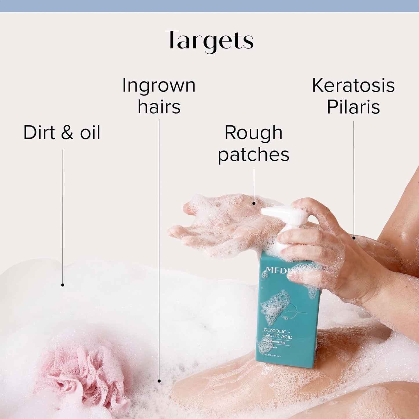 MEDIX Exfoliating Glycolic Acid Body Wash & Face Wash + Coconut Body Lotion Skin Care Set | Coconut Oil Lotion Body Cream & AHA + Lactic Acid Foaming Body Wash For KP Bumps, Keratosis Pilaris, & Acne